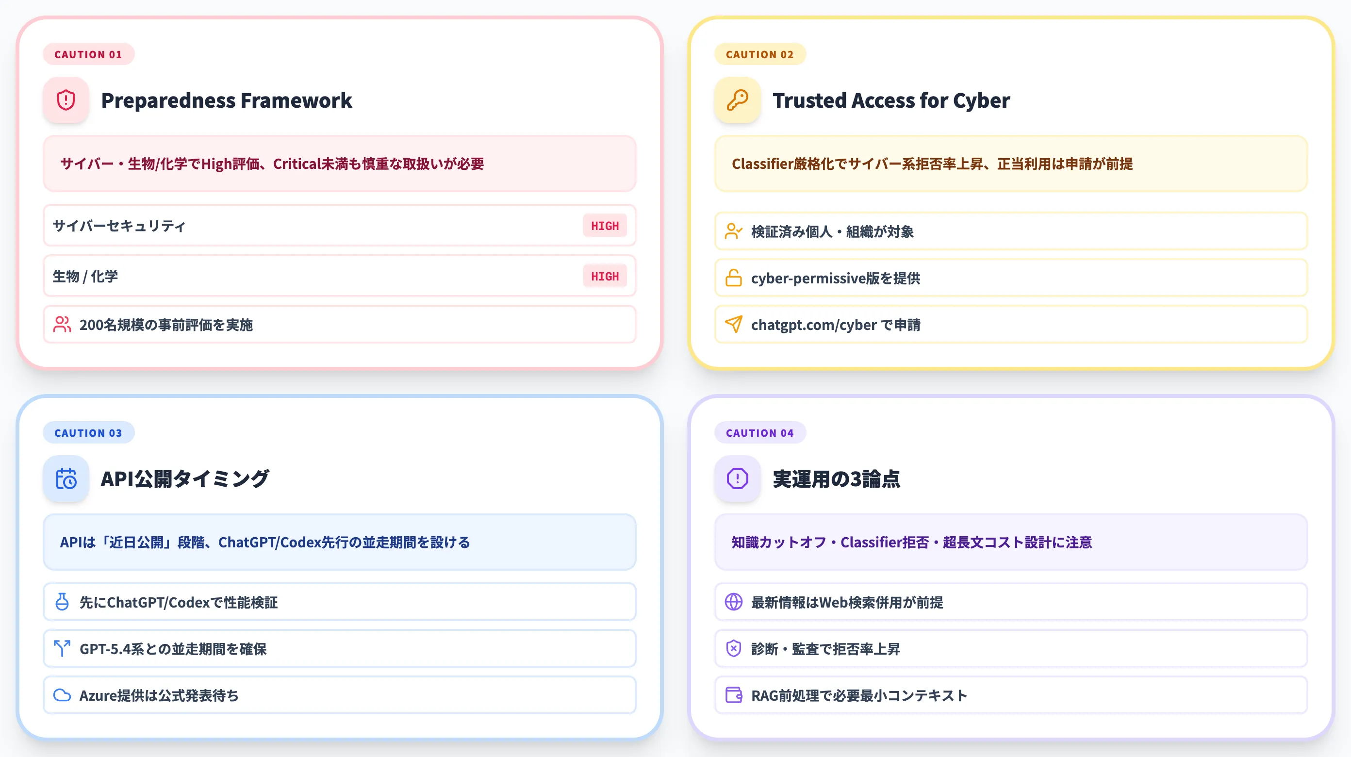 GPT-5.5の注意点と安全性評価