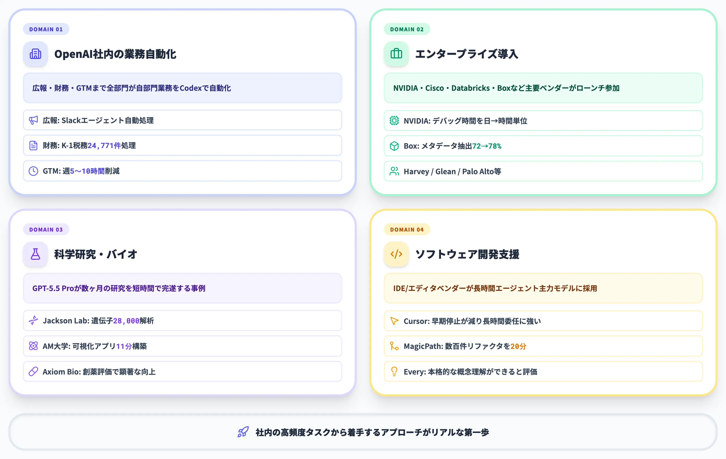 GPT-5.5の活用事例とユースケース
