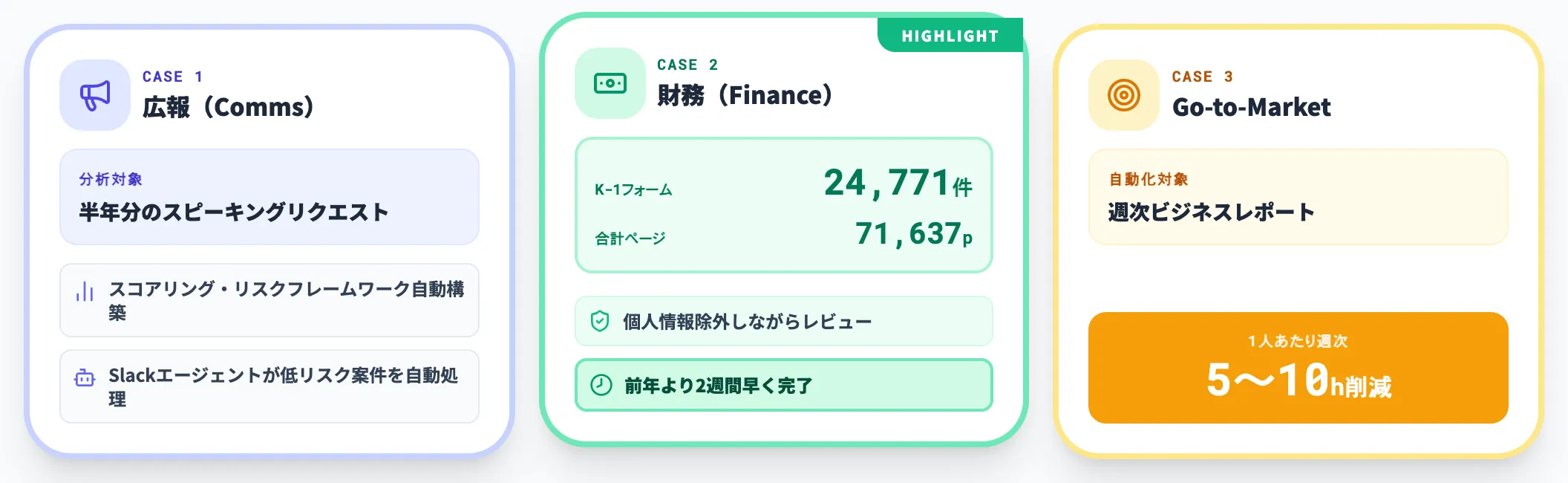 OpenAI社内の業務自動化