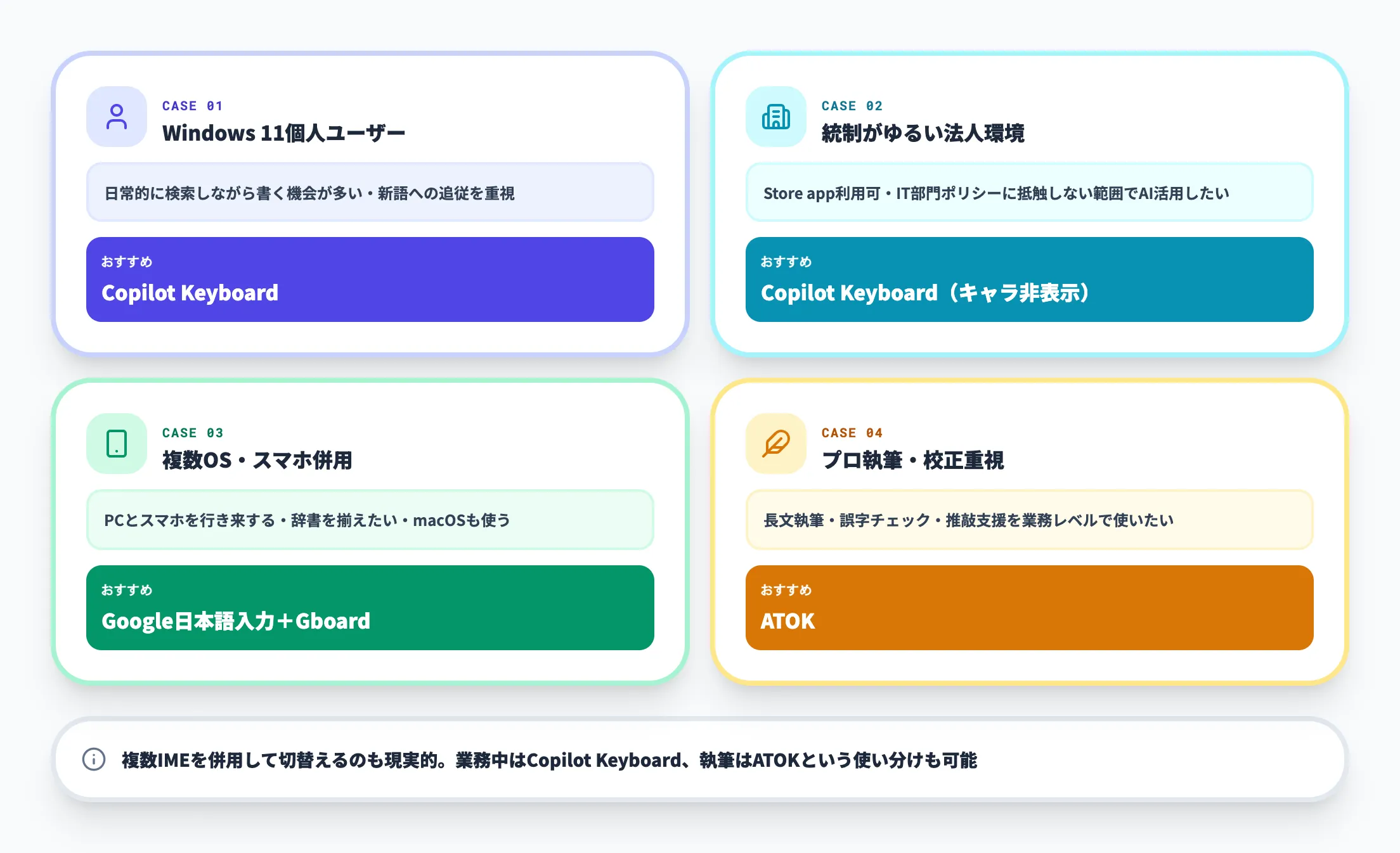 ケース別のIME選び方