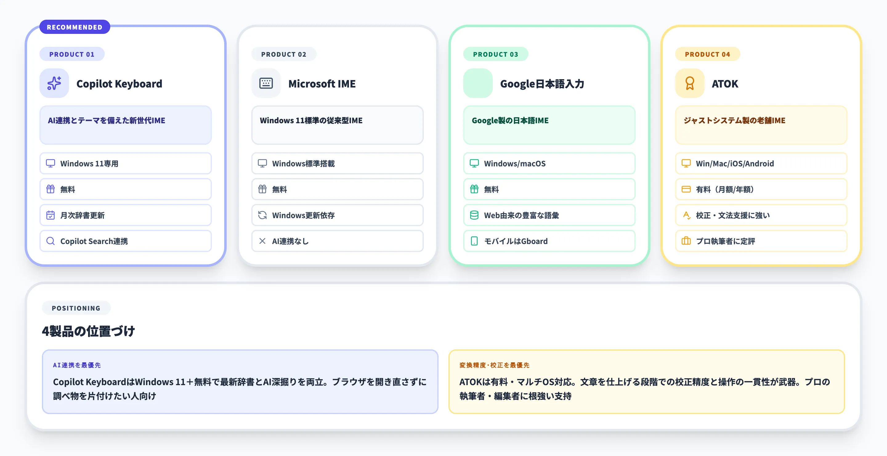 他の日本語IMEとの比較