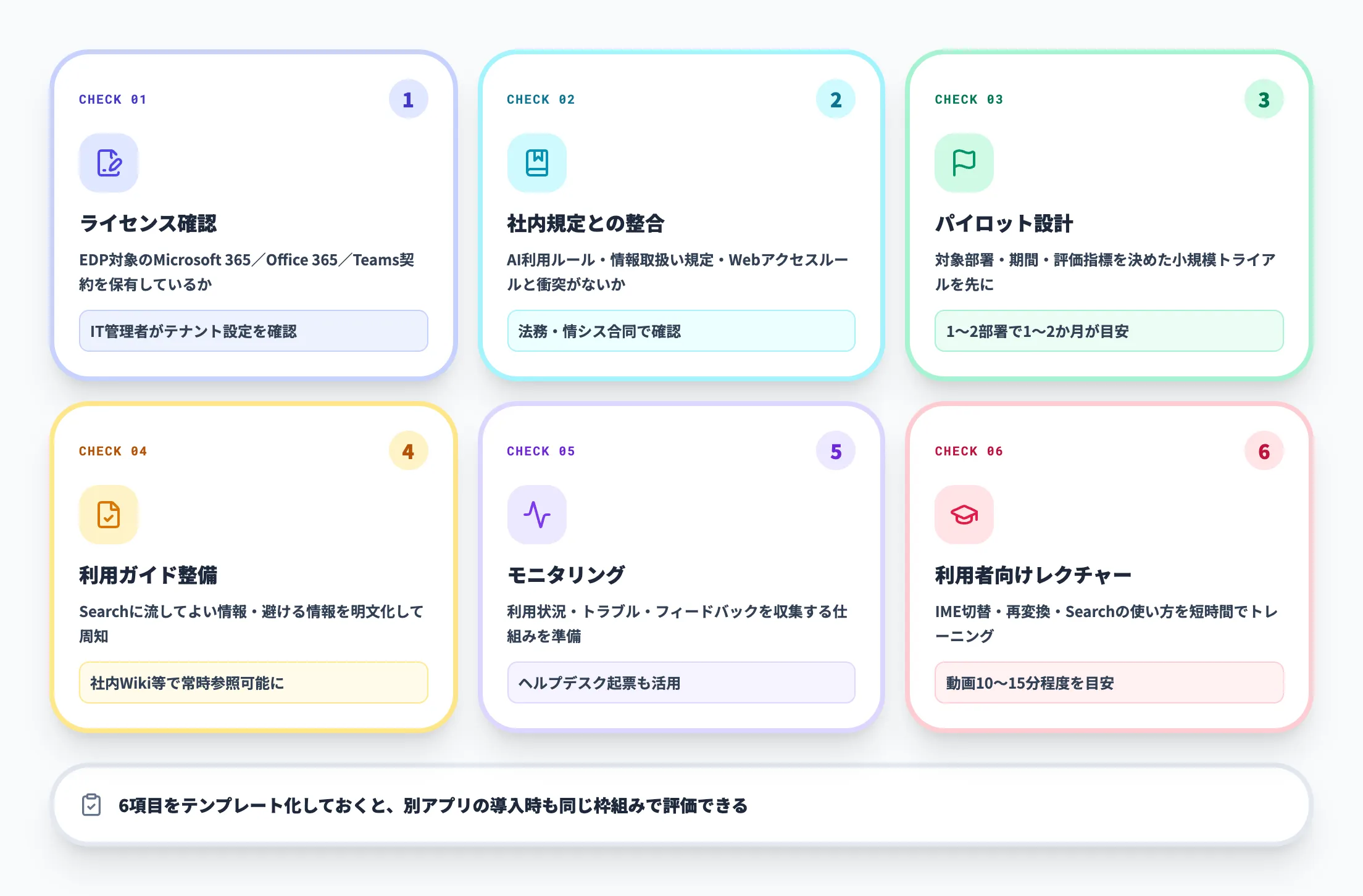 企業導入前のチェック項目