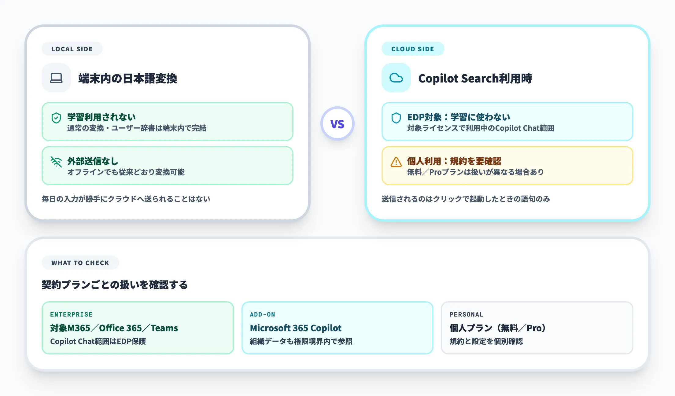 入力データとAI学習の関係