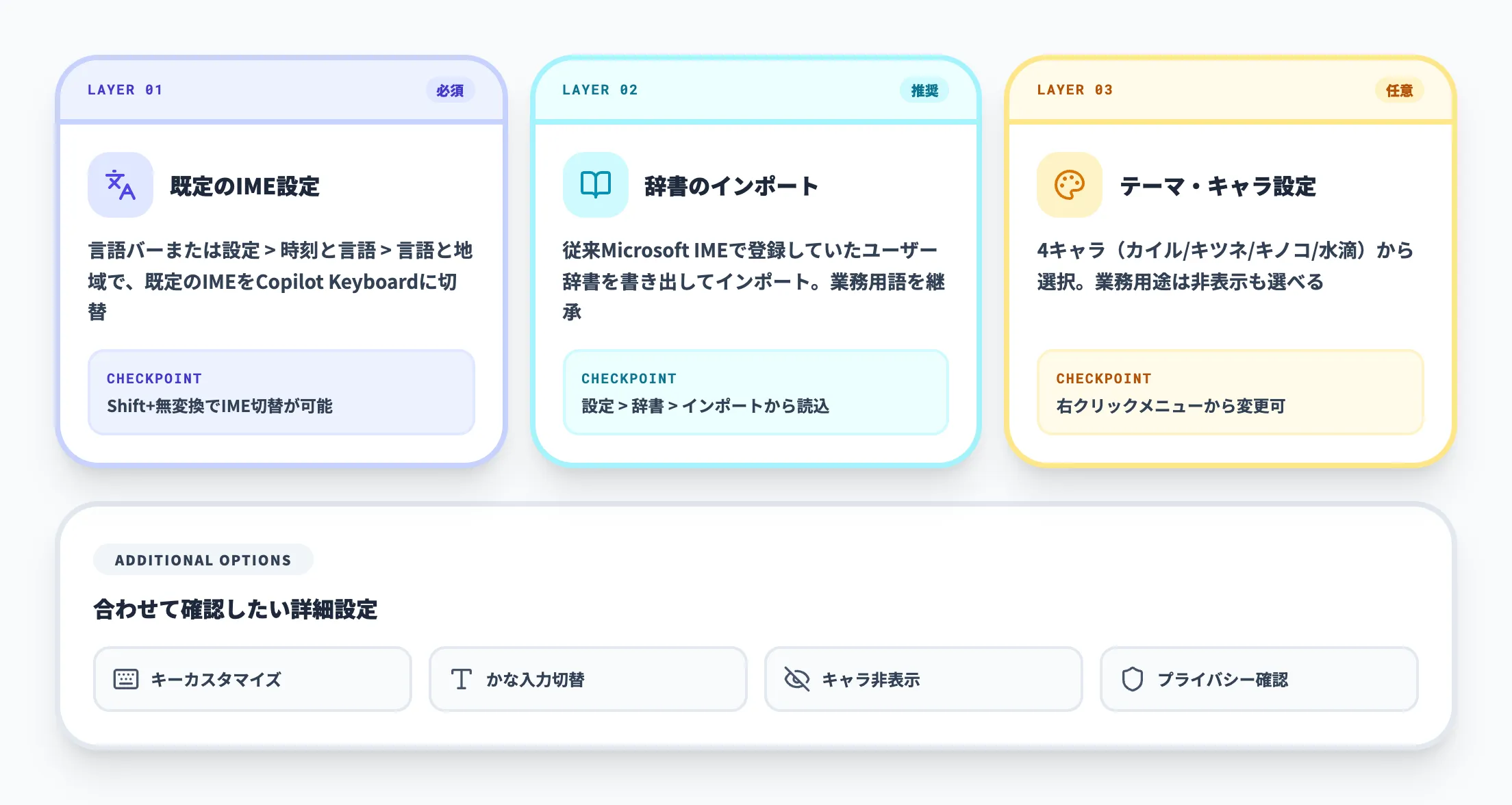 初期設定で確認すべき3つの項目