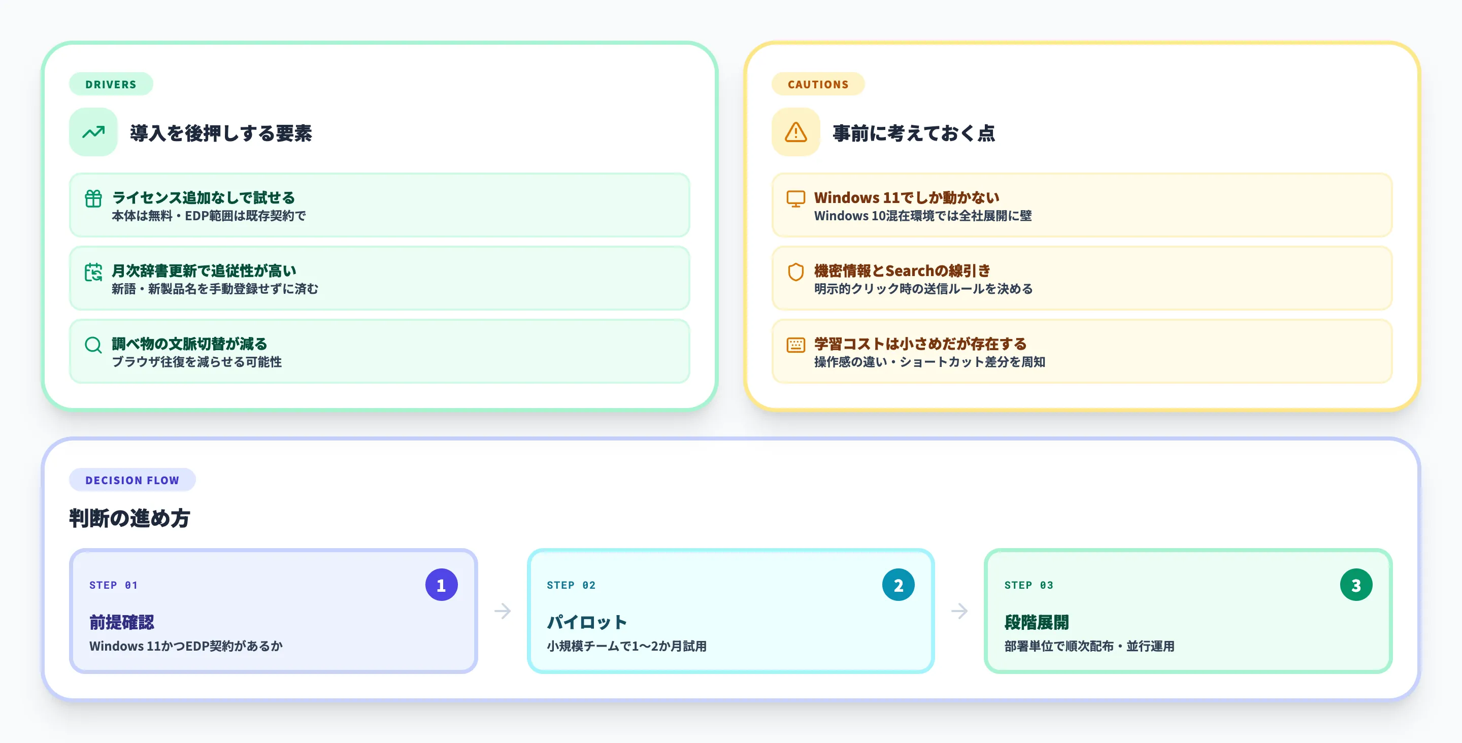 導入を判断する論点