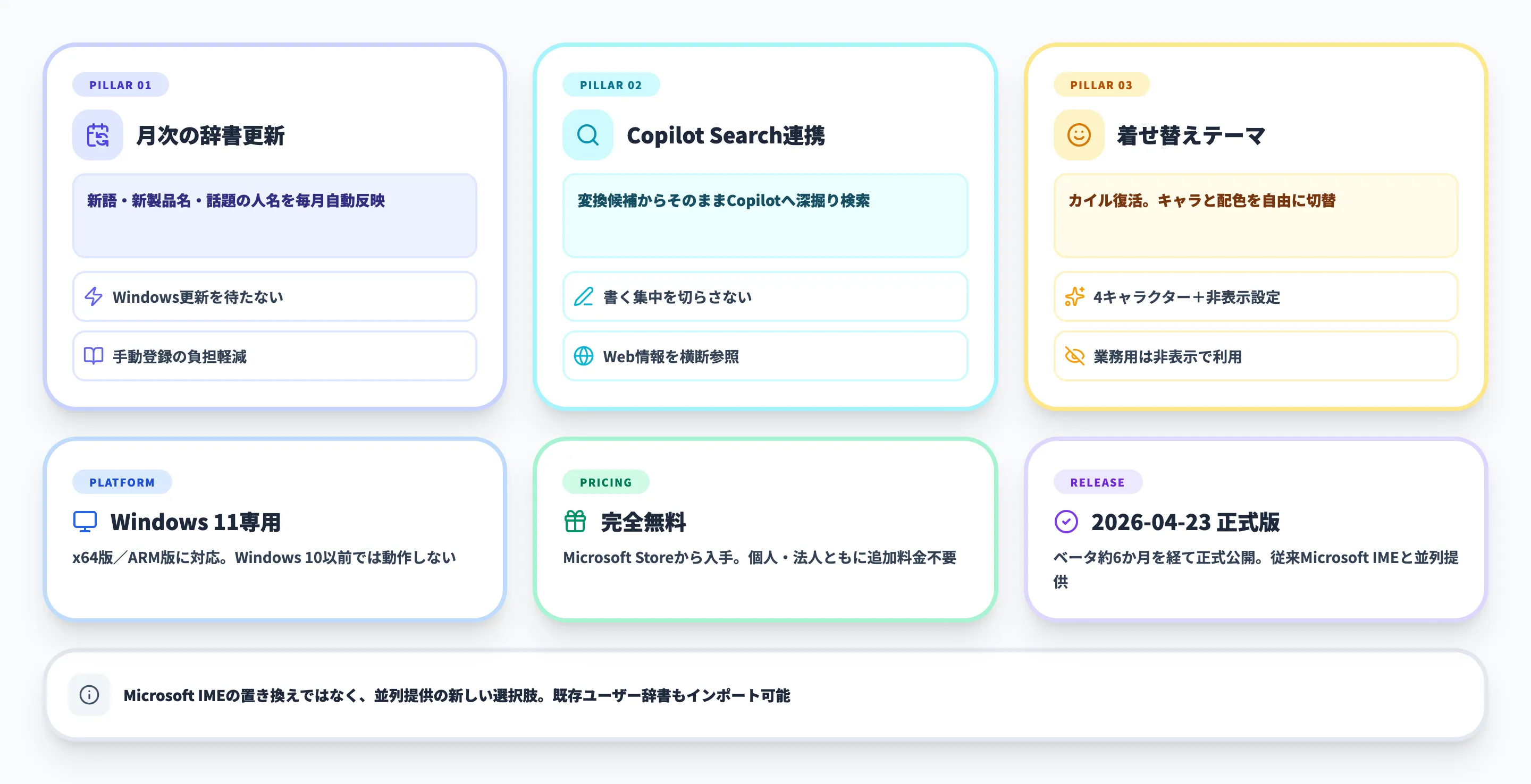 Copilot Keyboardとは？