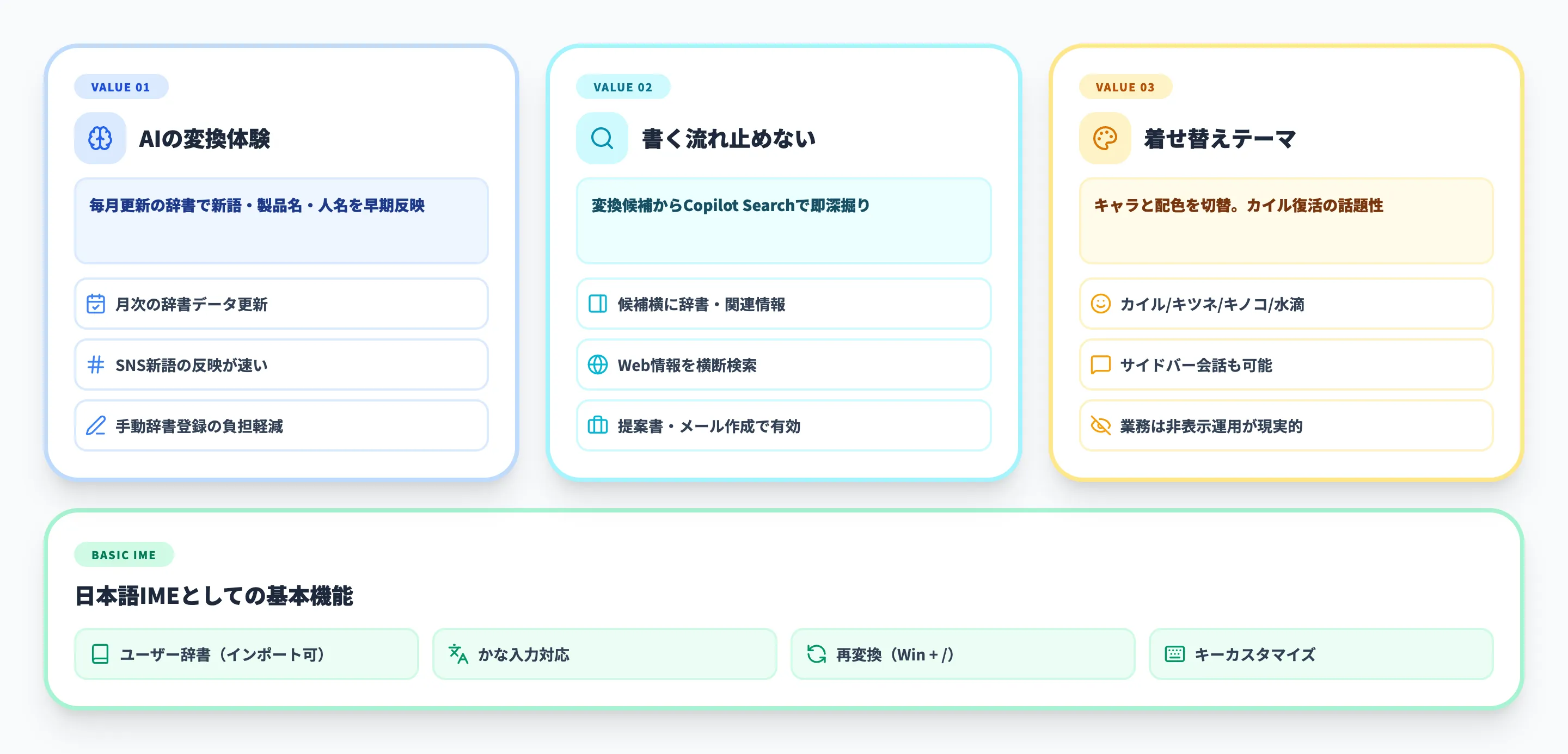 Copilot Keyboardの主な特徴