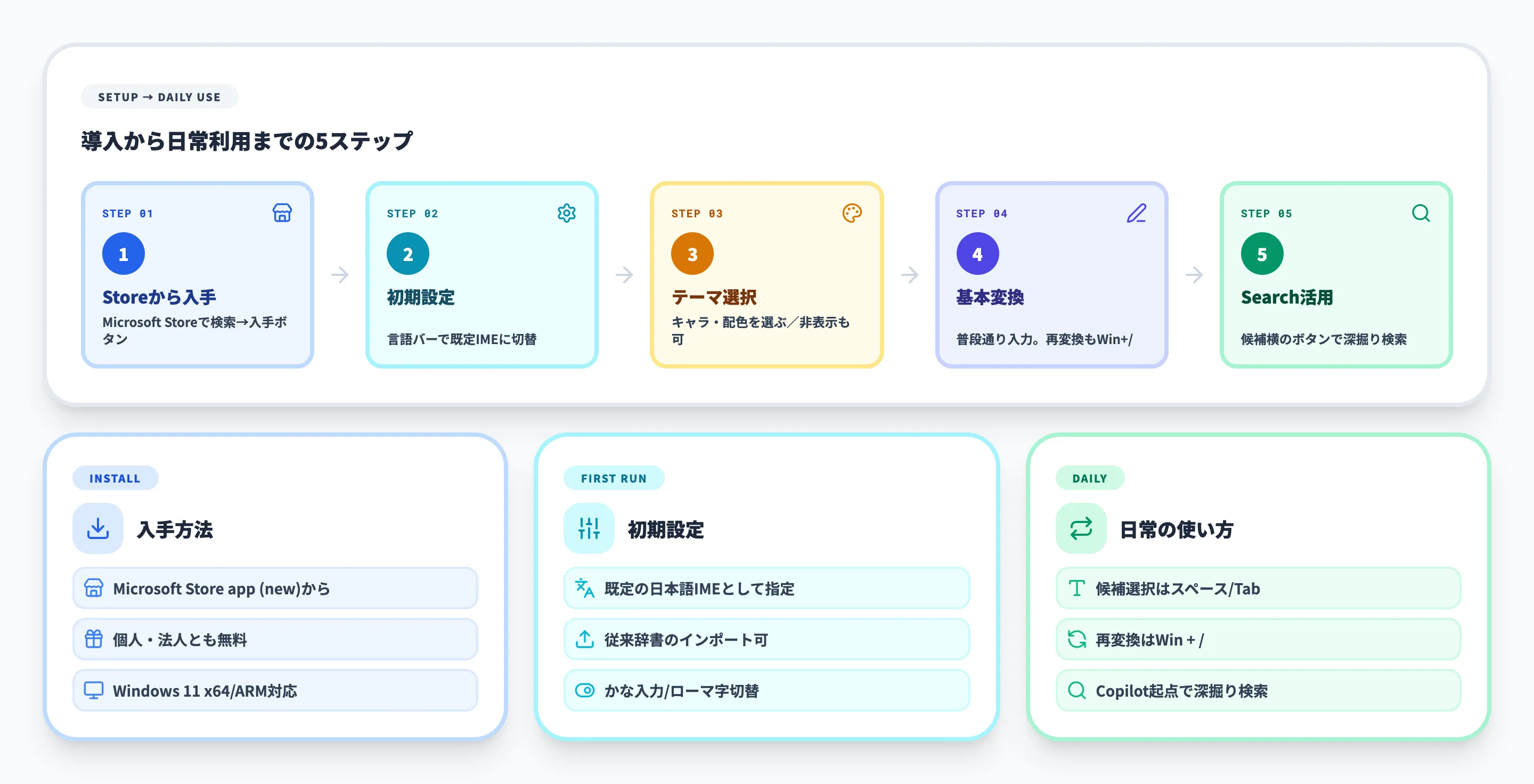 Copilot Keyboardの使い方