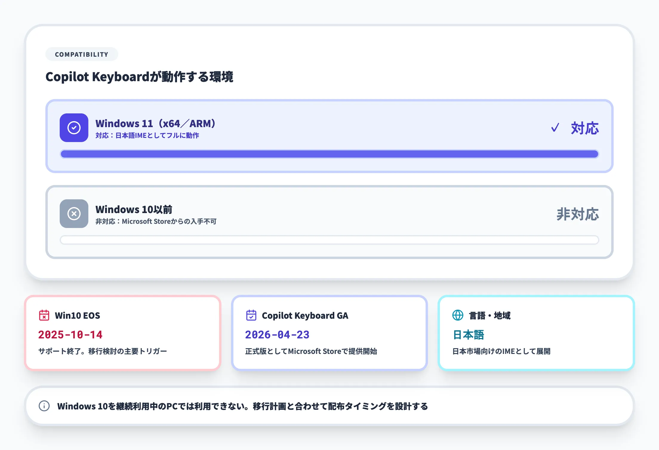 Windows 11への移行状況