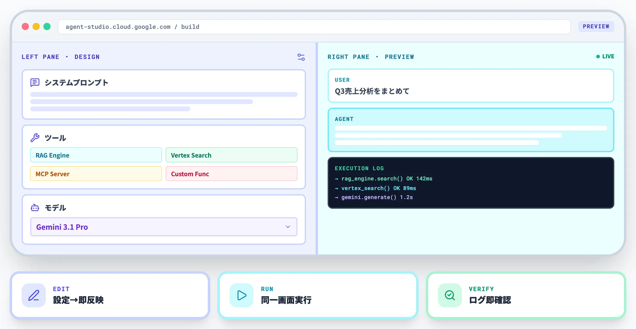 デュアルペインキャンバス