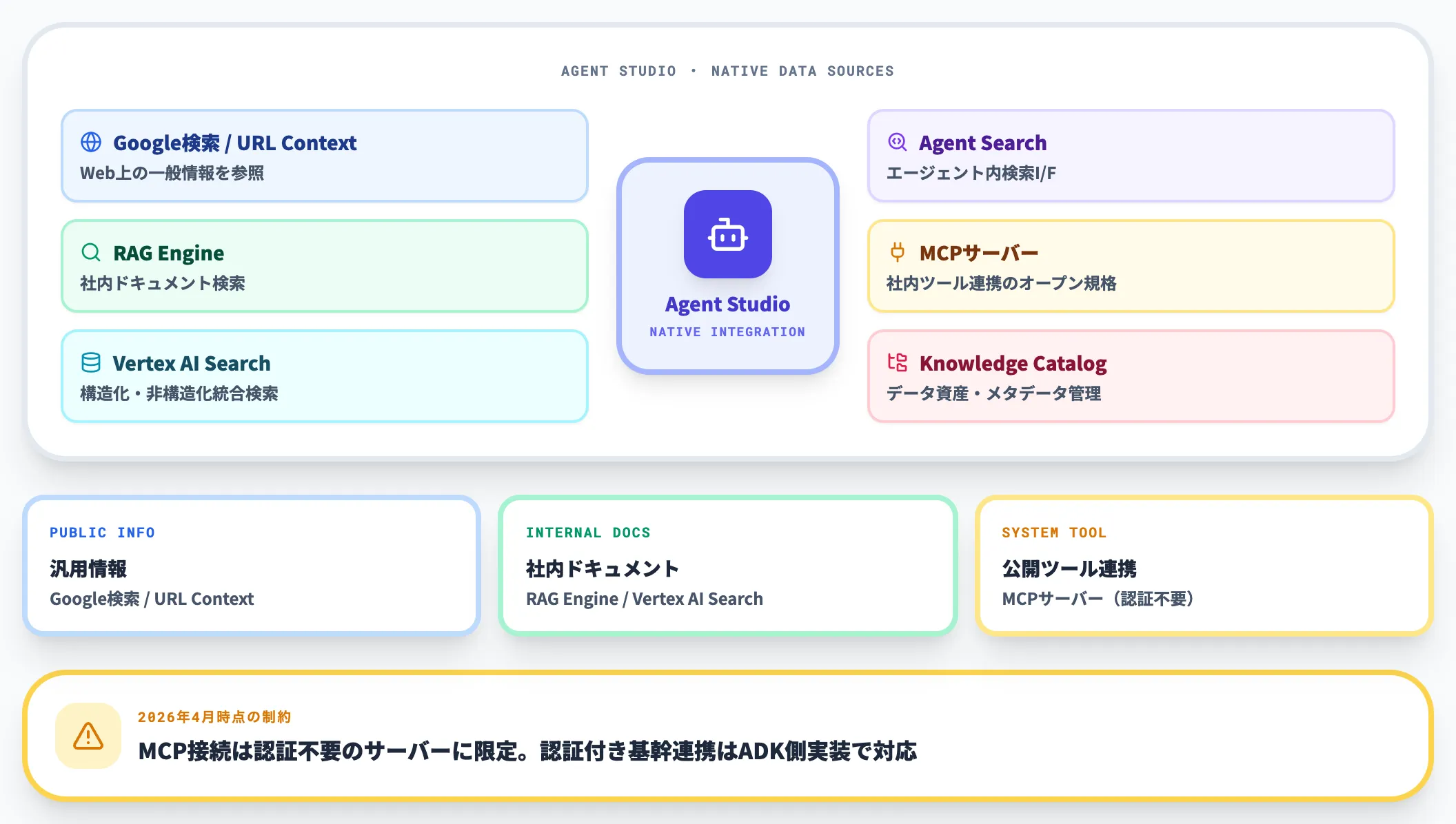 データソース接続