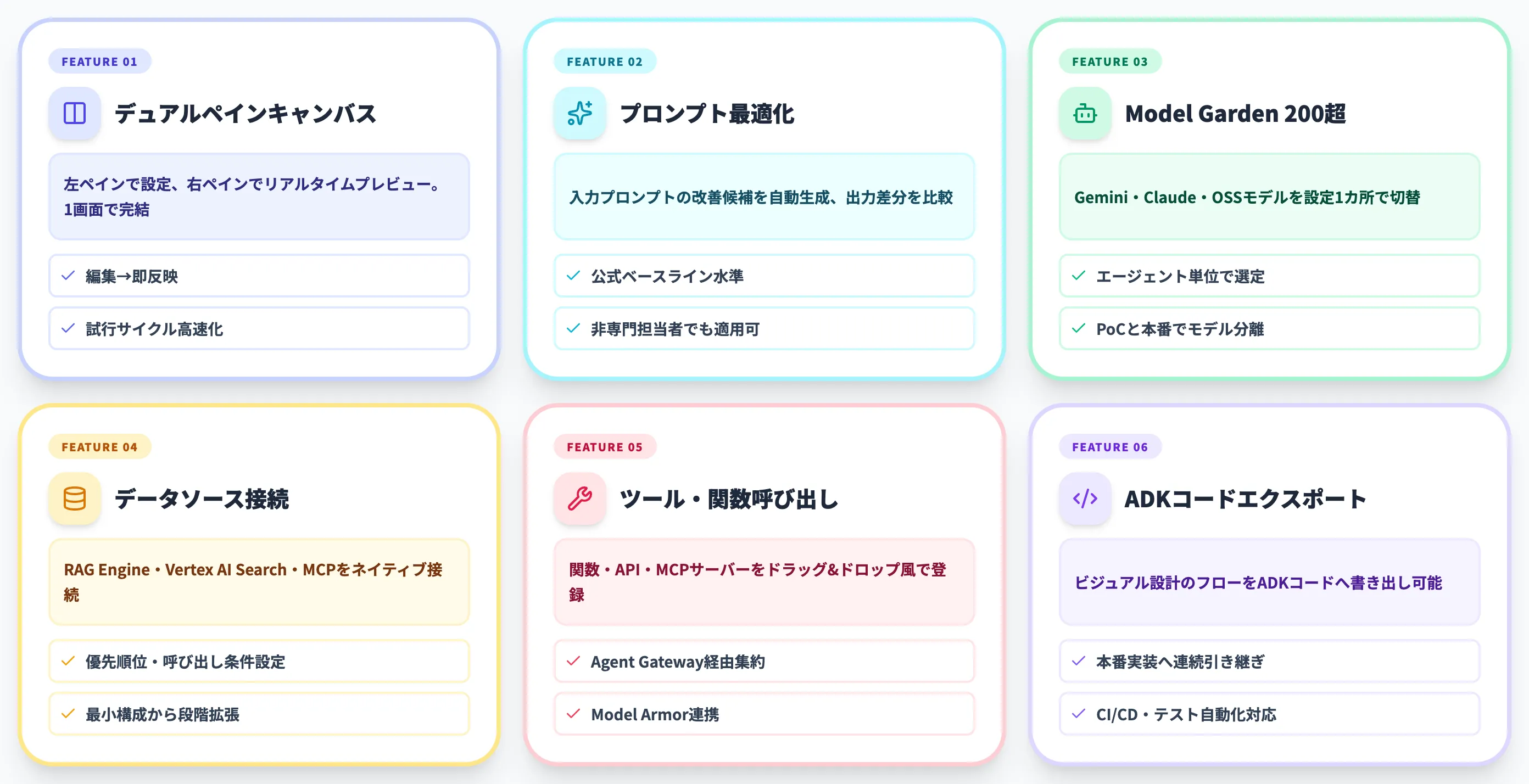 Agent Studioの主要機能