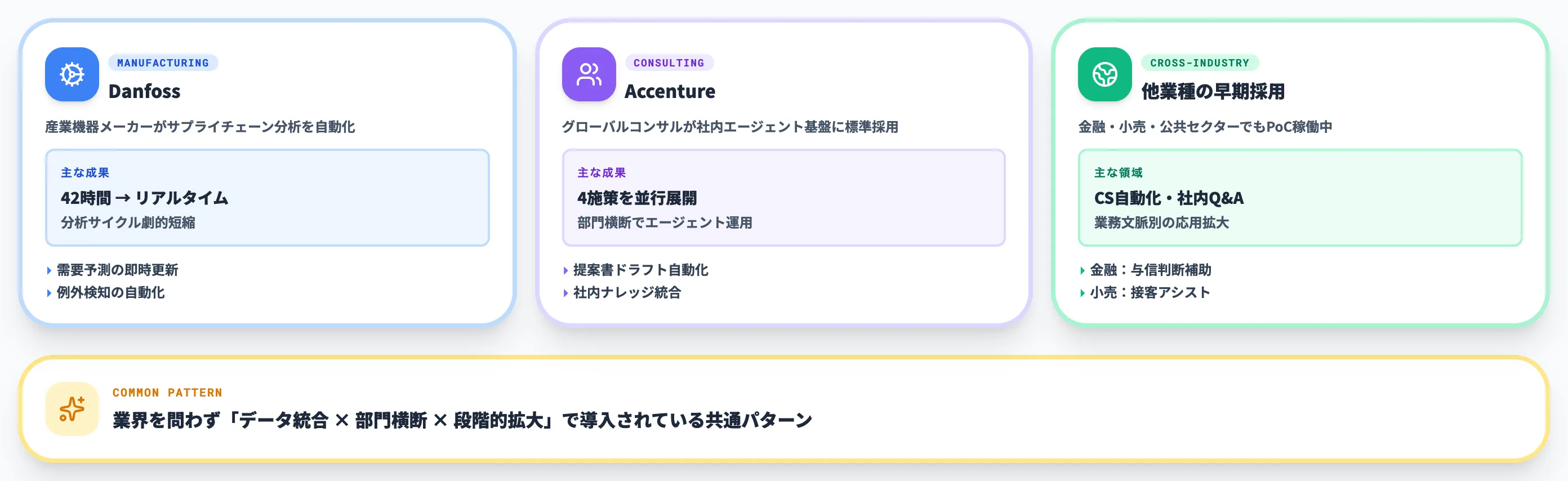Agent Studioの導入事例