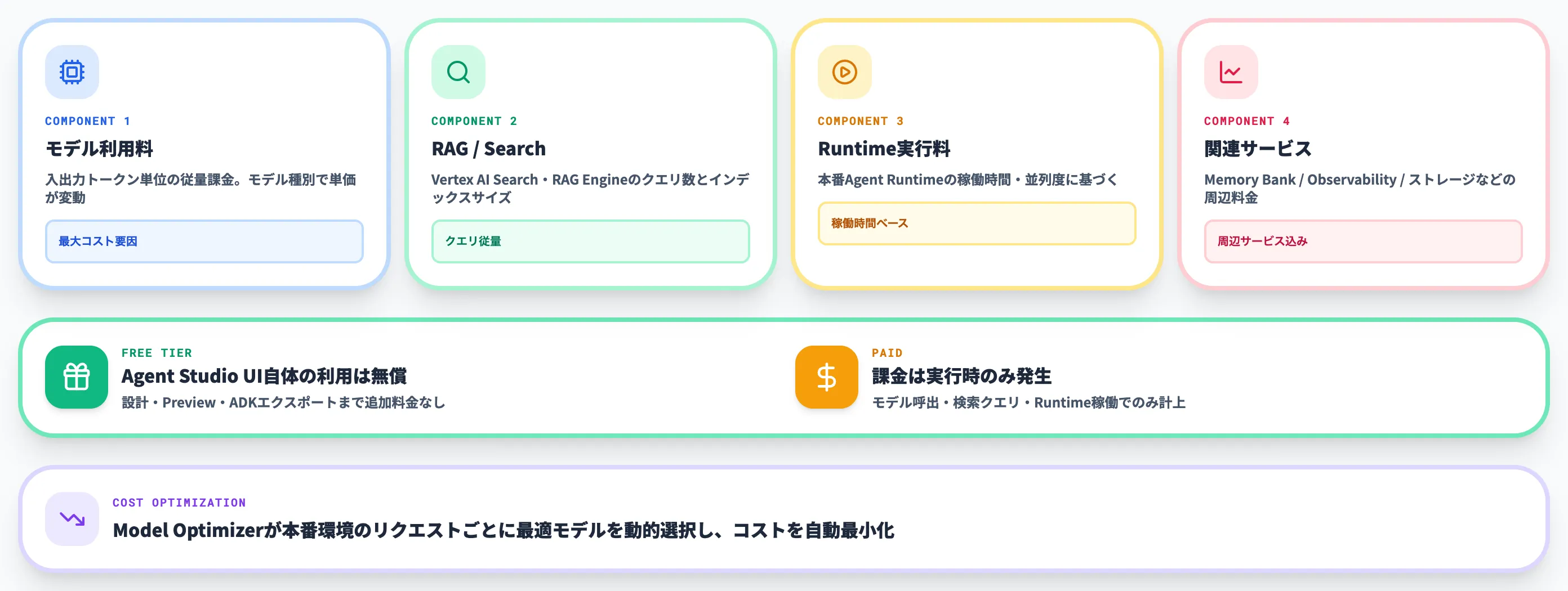 Agent Studioの料金体系