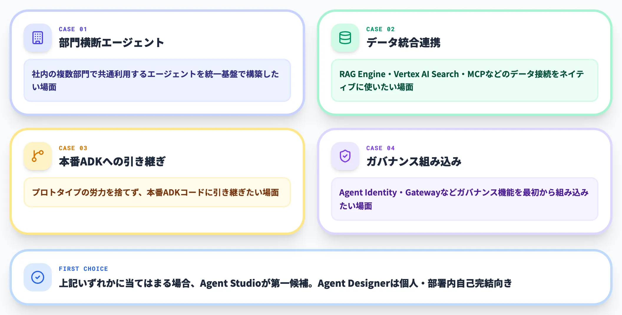 Agent Studioを選ぶケース