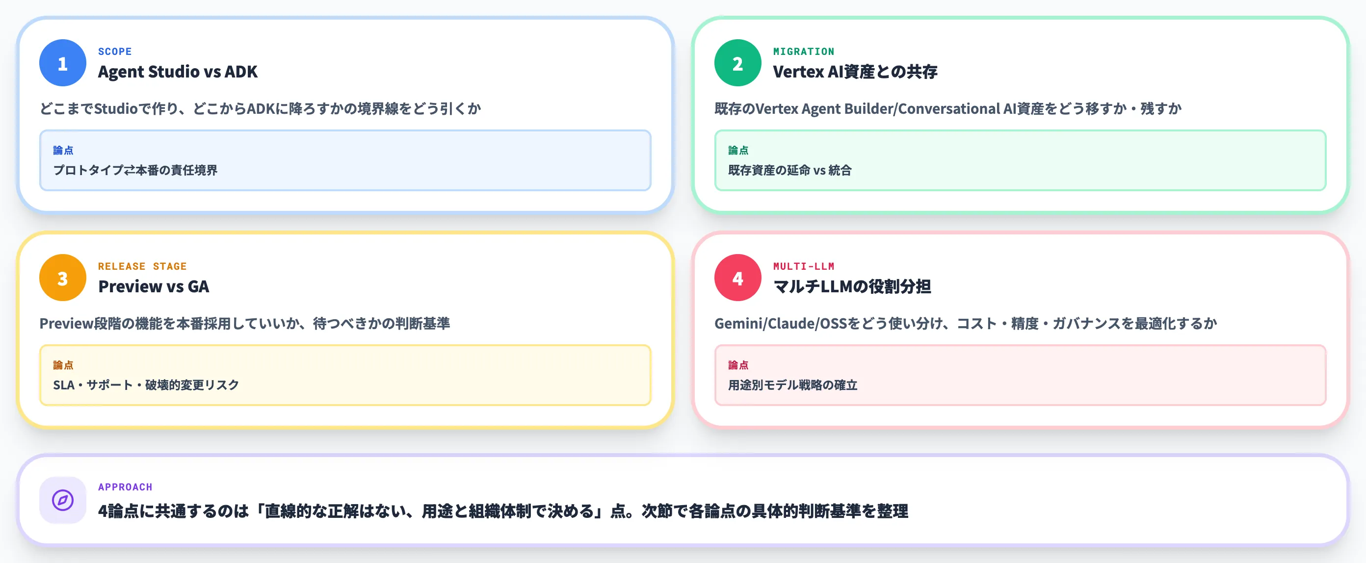 Agent Studio導入判断で詰まる論点
