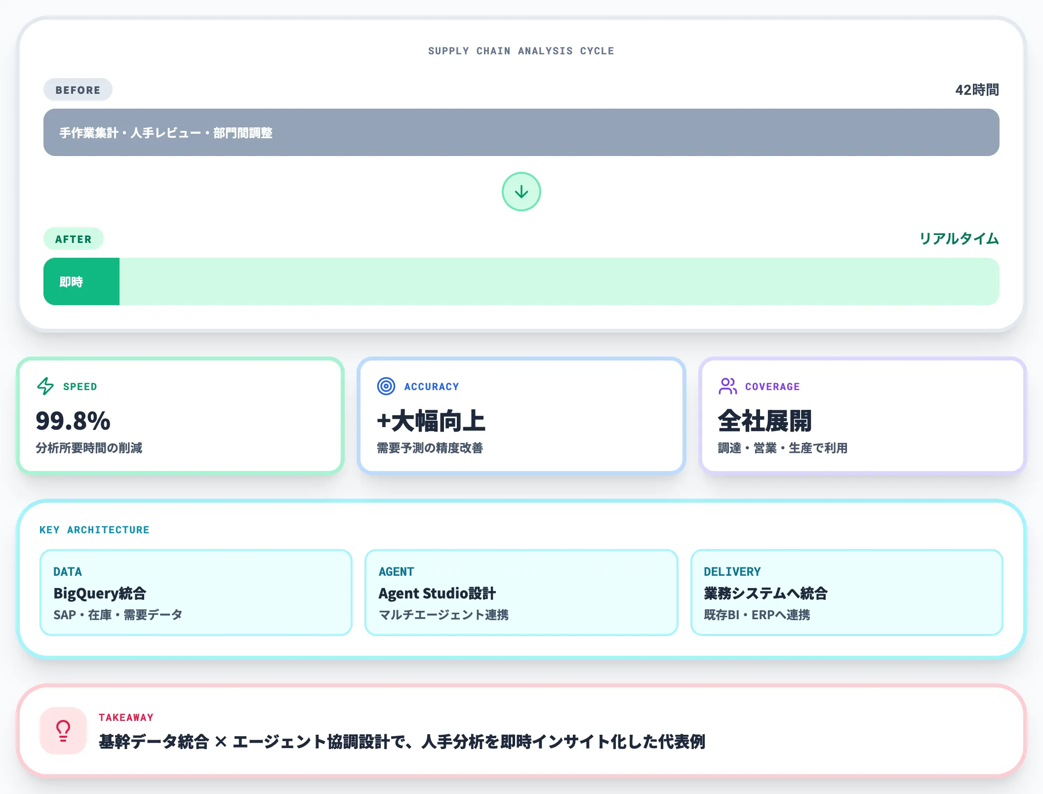 Danfossの活用事例