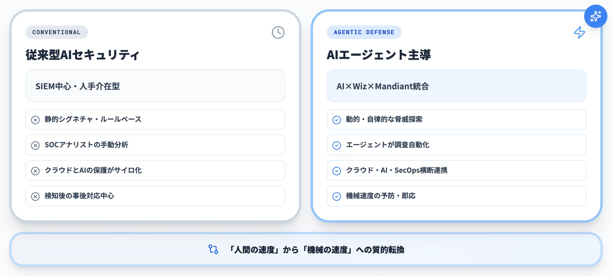 従来のAIセキュリティとの決定的な違い