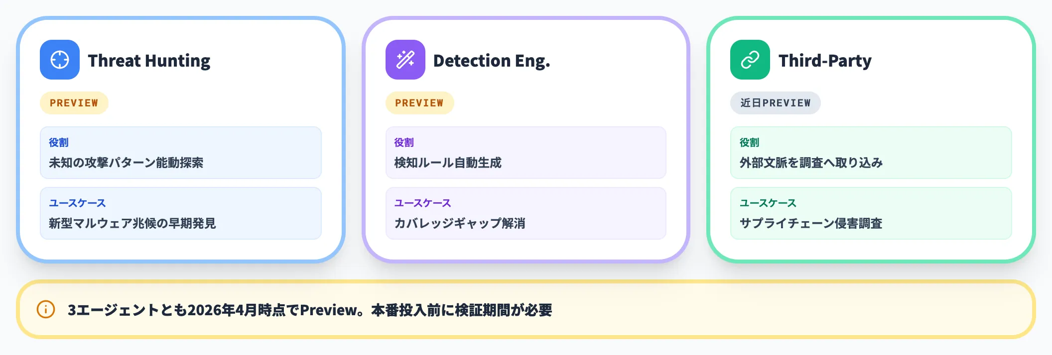 3エージェント比較
