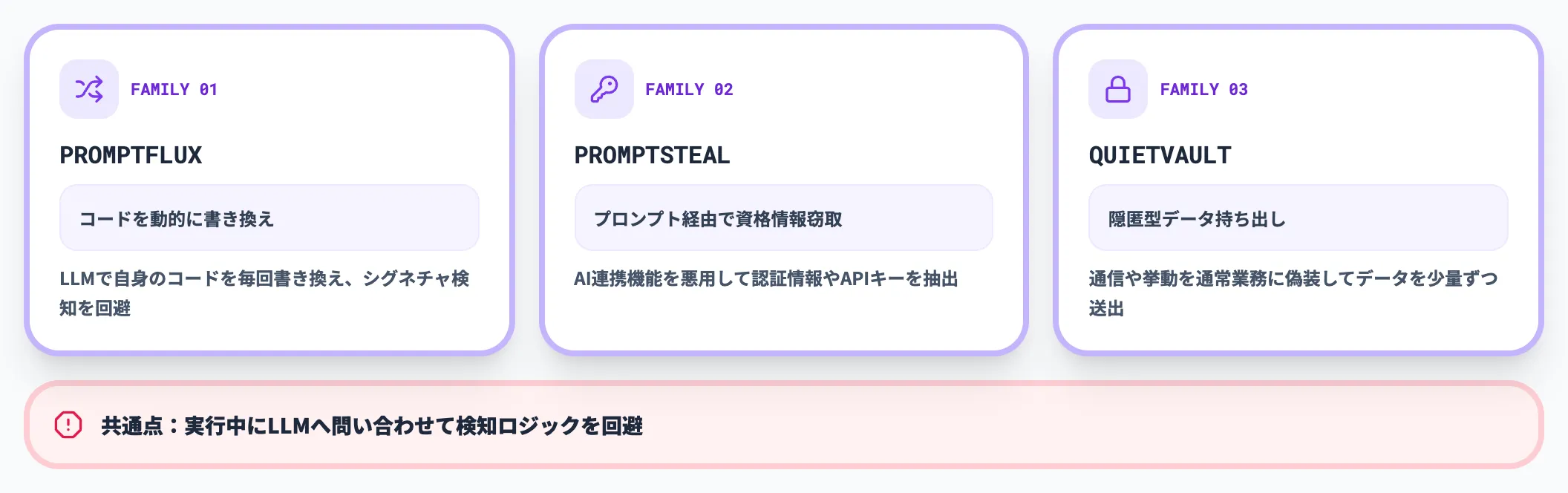 AI武装したマルウェアの登場