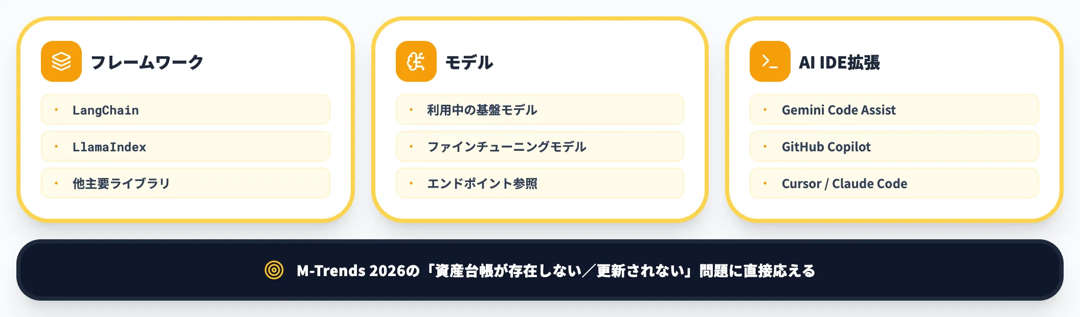 AI-BOMが棚卸しする対象