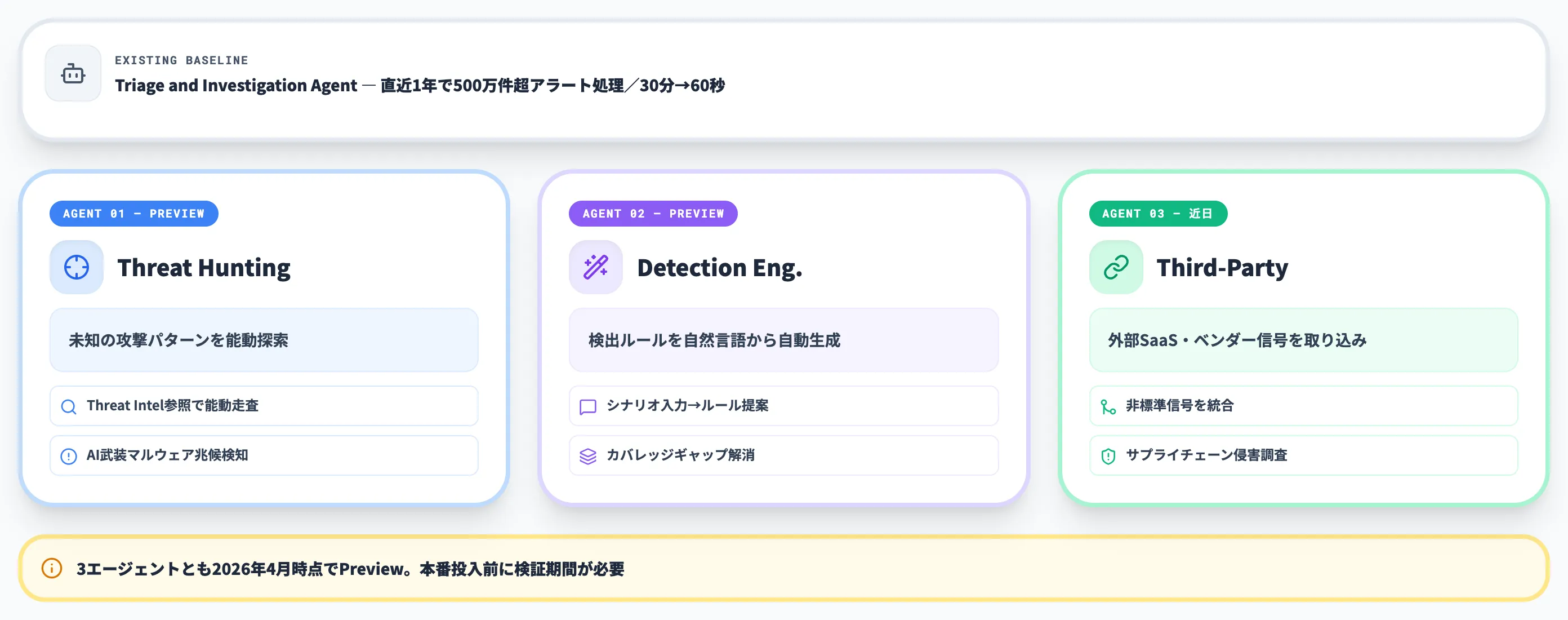 Google Security Operationsに追加された3つのAIエージェント