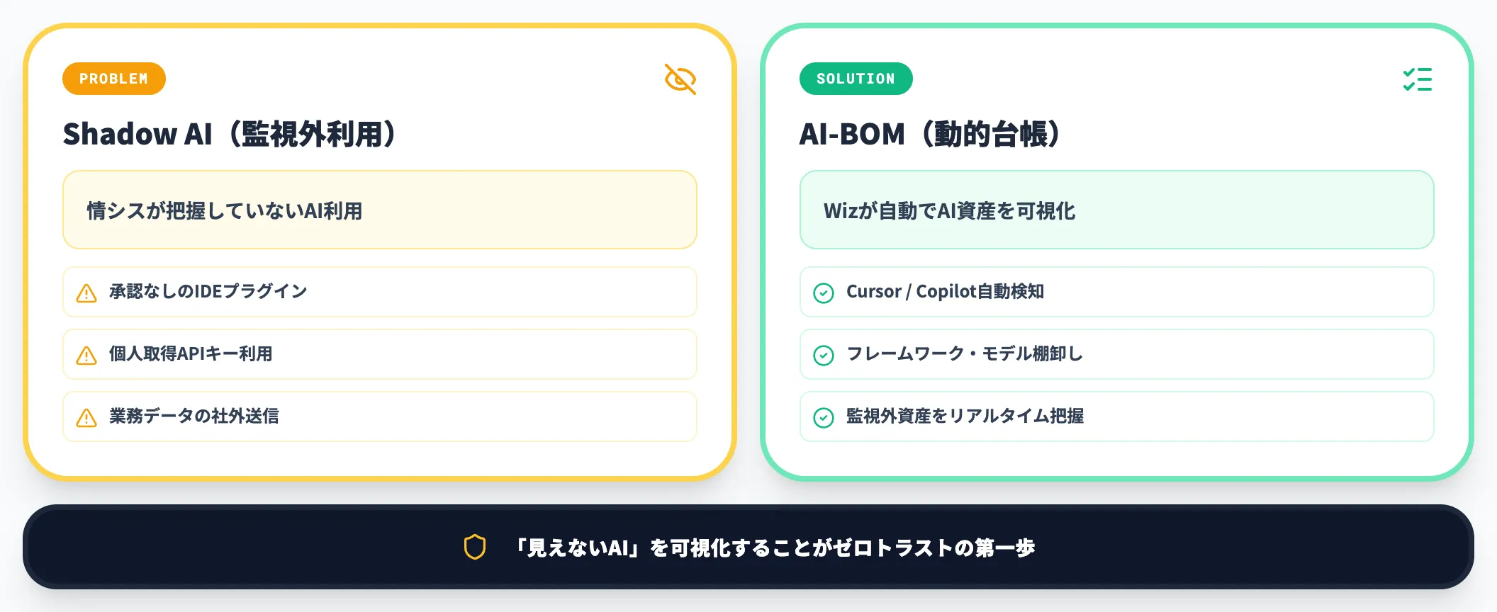Shadow AIとAI-BOM不在の問題