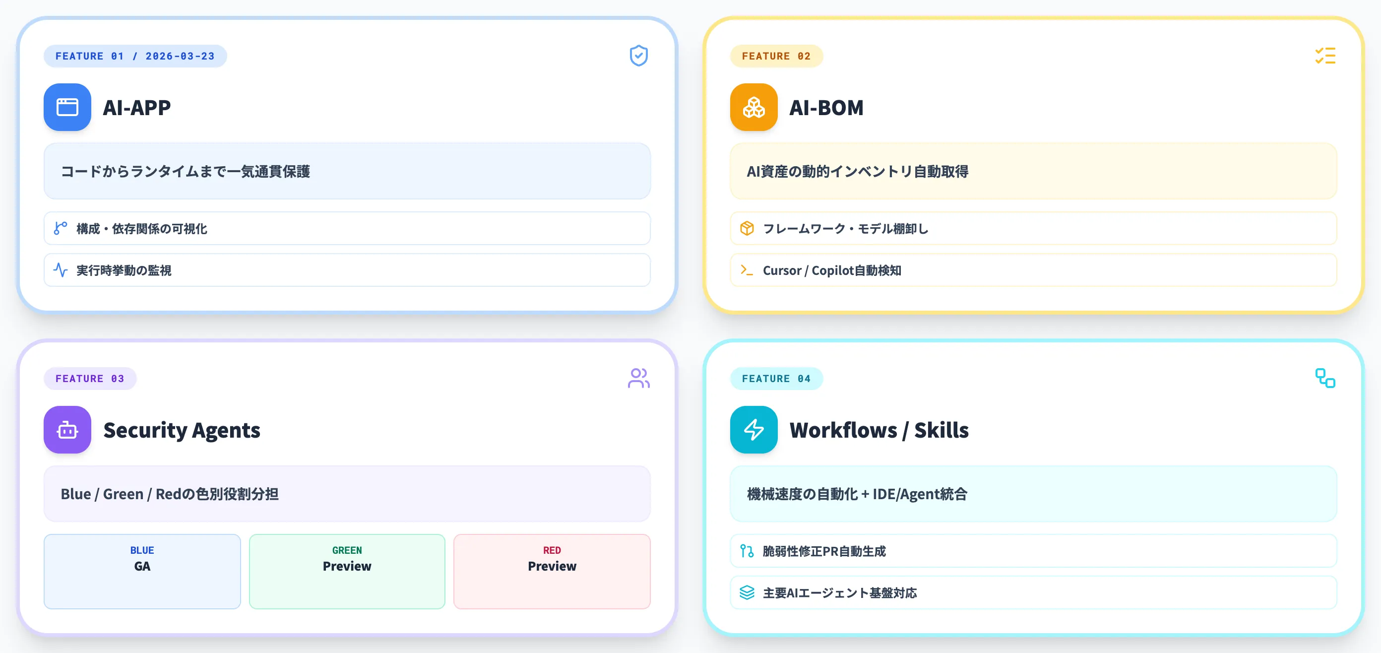 Wiz統合で広がるAIとクラウドの両面防御