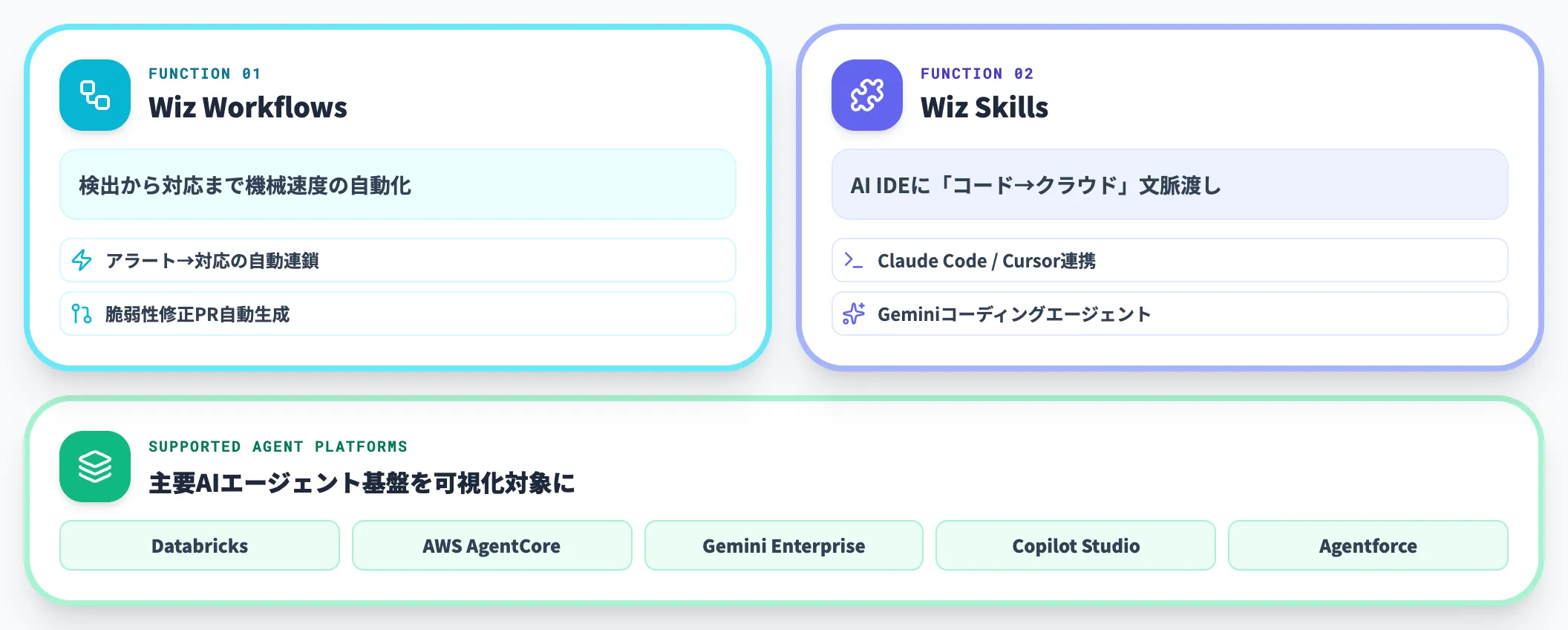 WorkflowsとSkillsの自動化層