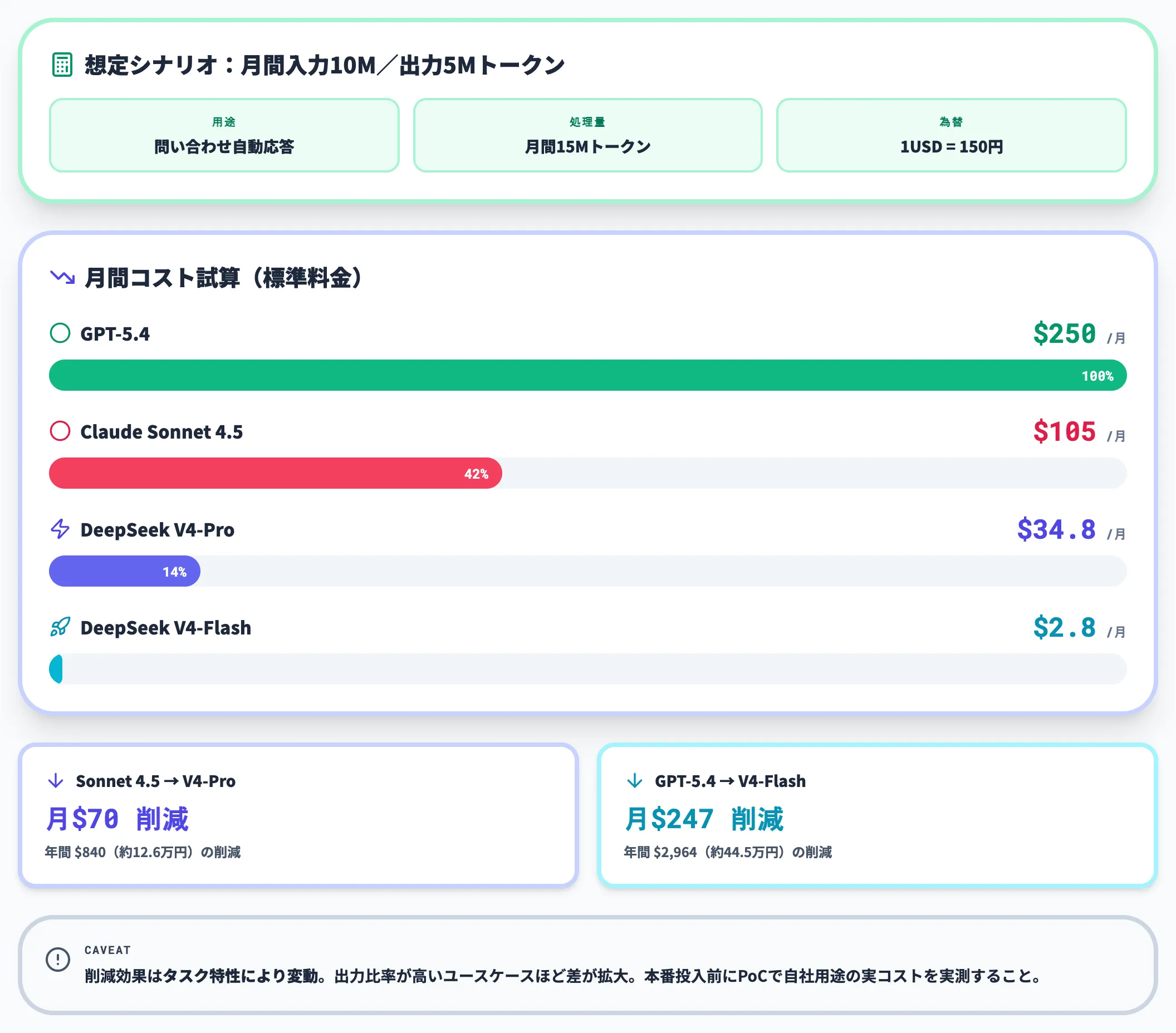 コスト削減シミュレーション