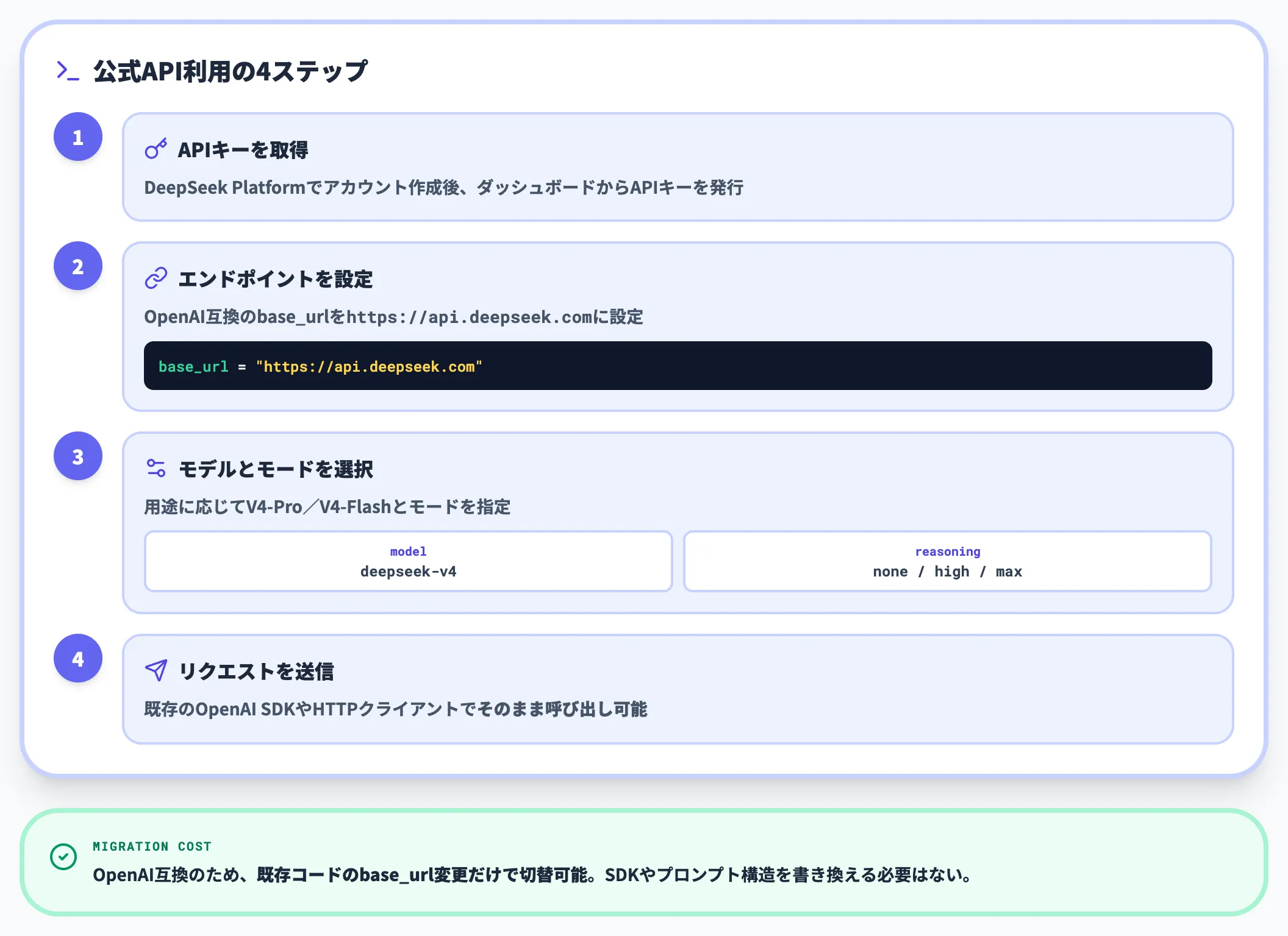 公式APIでの基本的な呼び出し