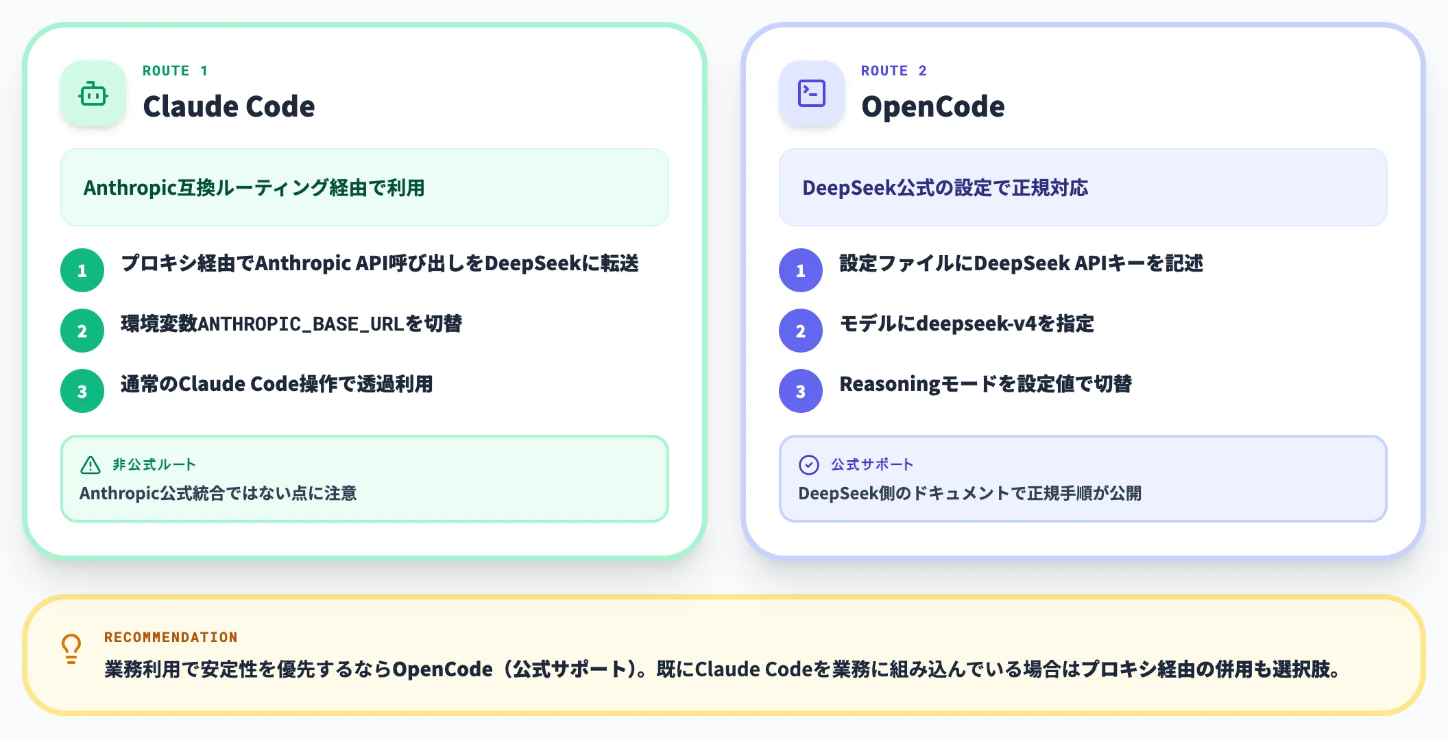 Claude CodeとOpenCodeへの統合