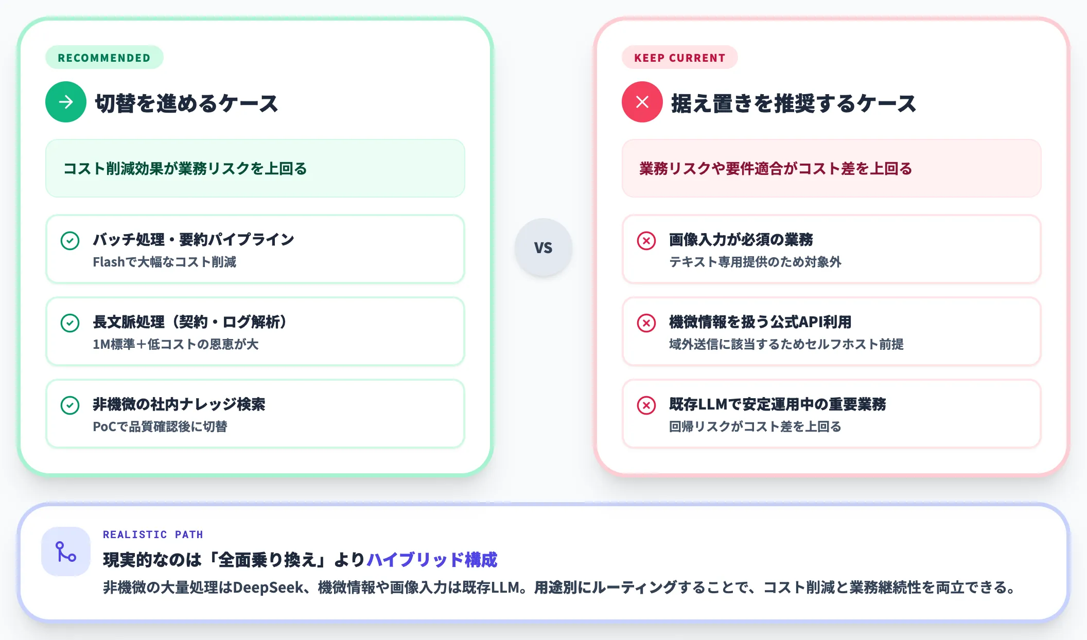 ClaudeとGPTから全面乗り換えるべきか