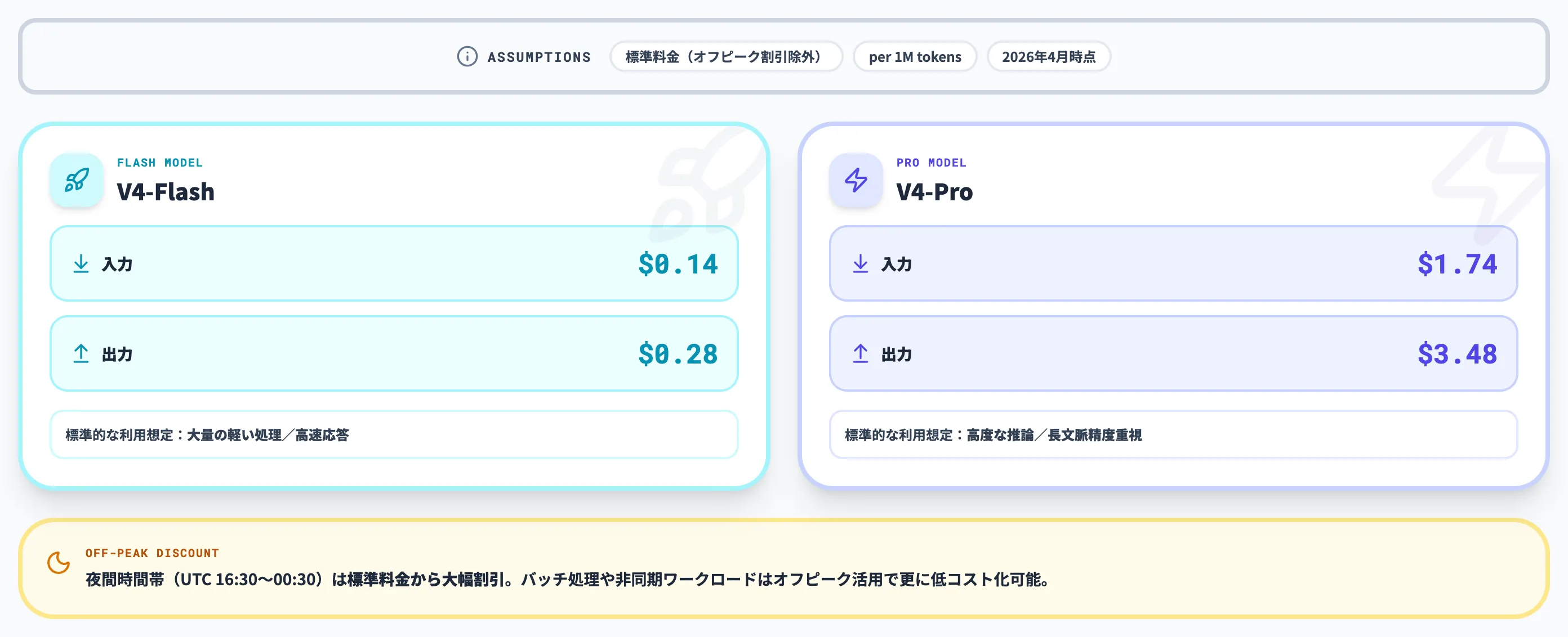 DeepSeek V4の料金体系