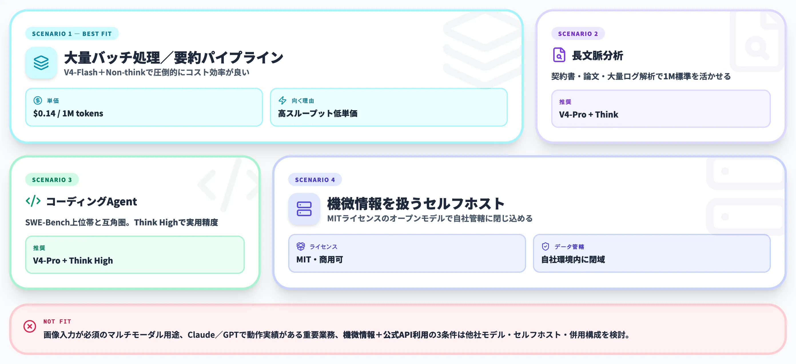 DeepSeek V4の選定シナリオ