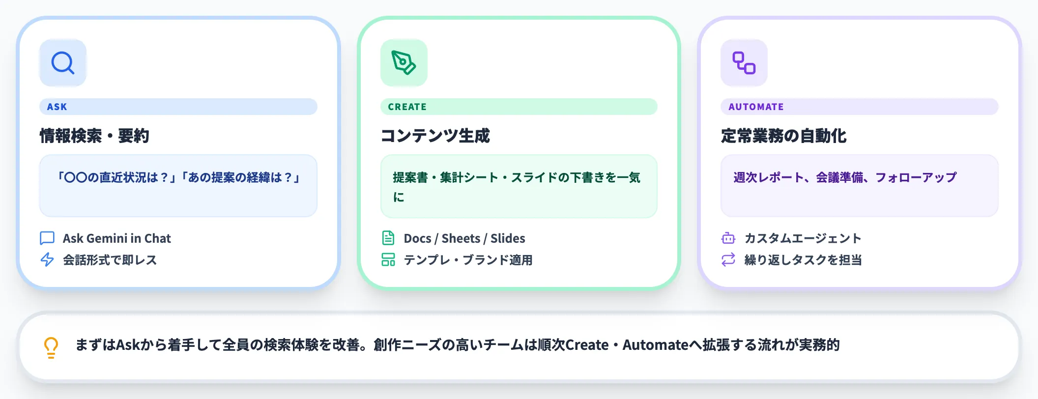 実務での使い分け