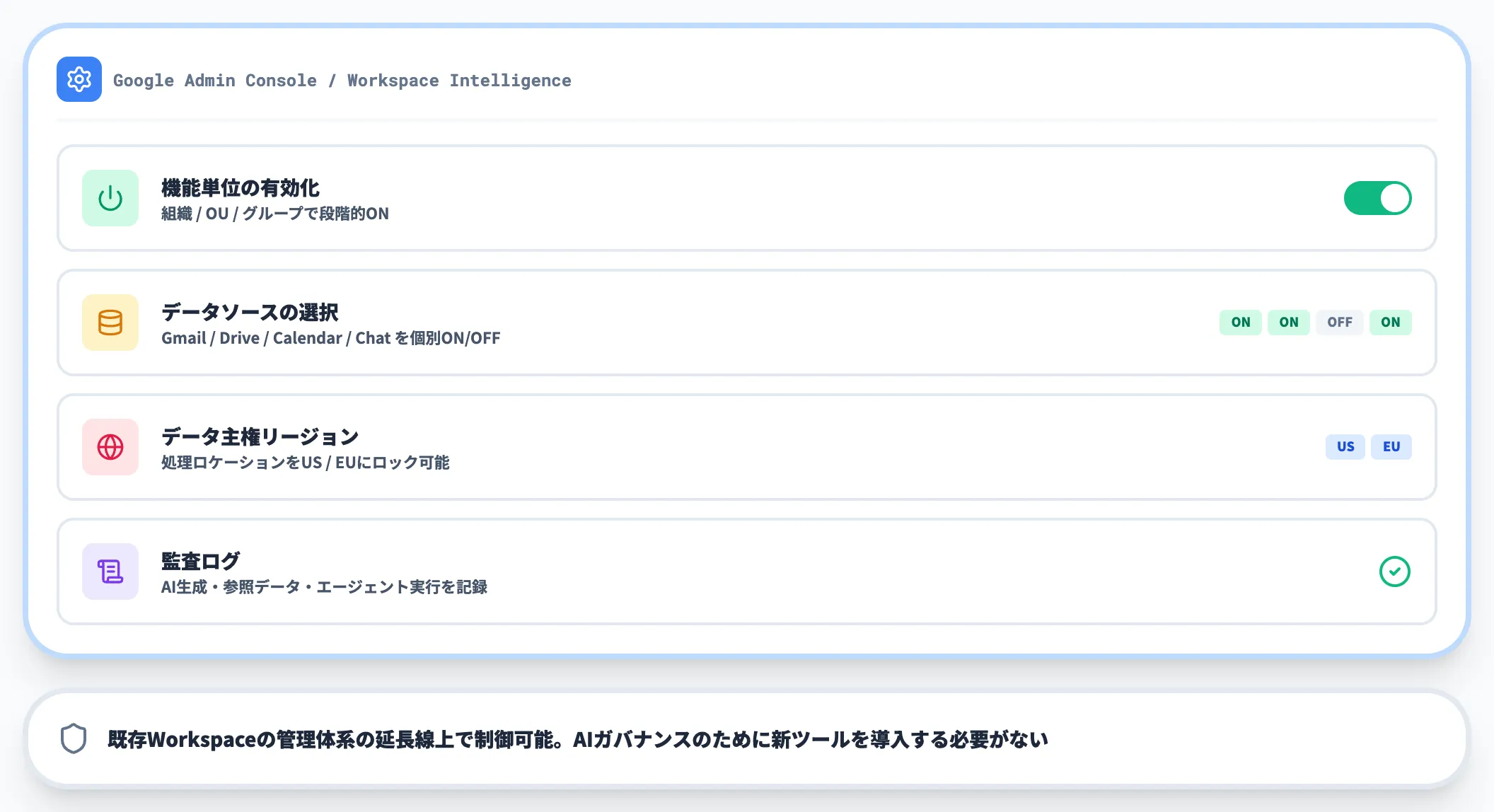 管理者コントロール