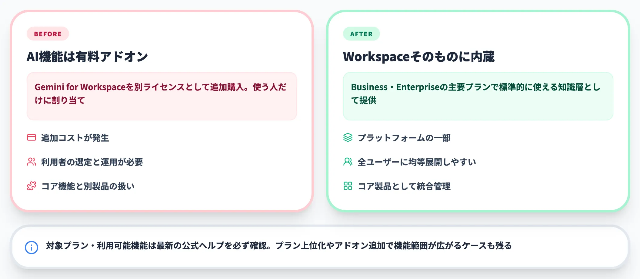 AI追加ライセンスとの違い
