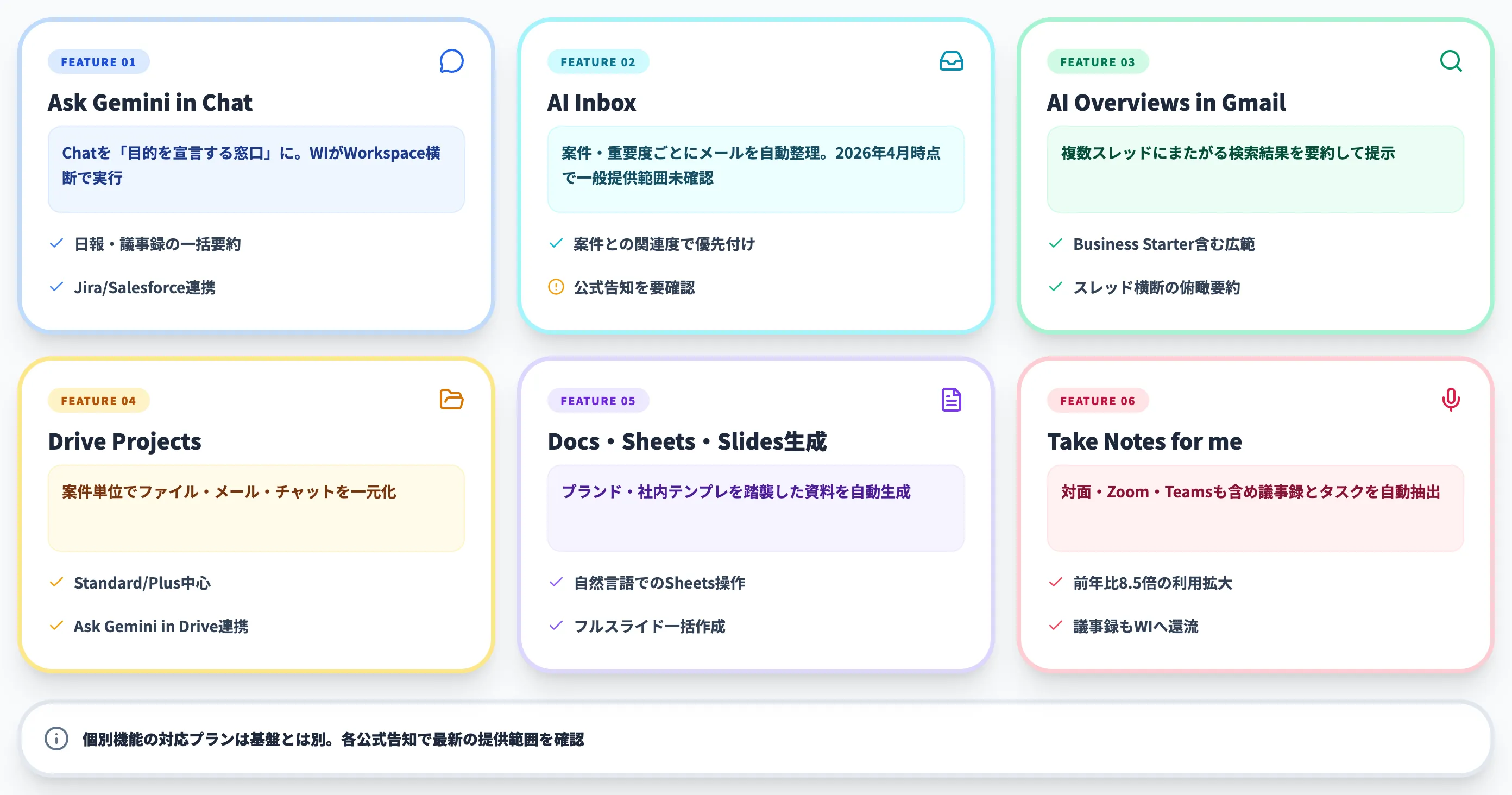 Workspace Intelligenceの主要機能