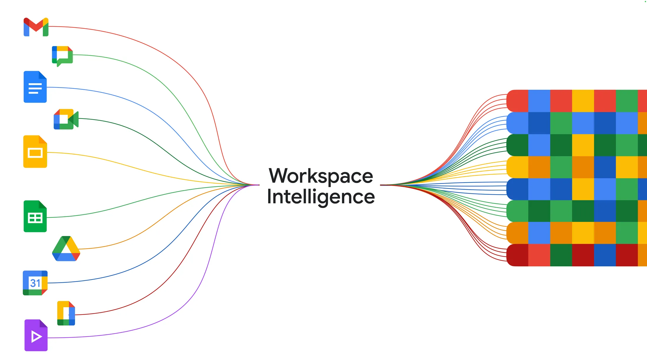 Workspace Intelligenceの全体像