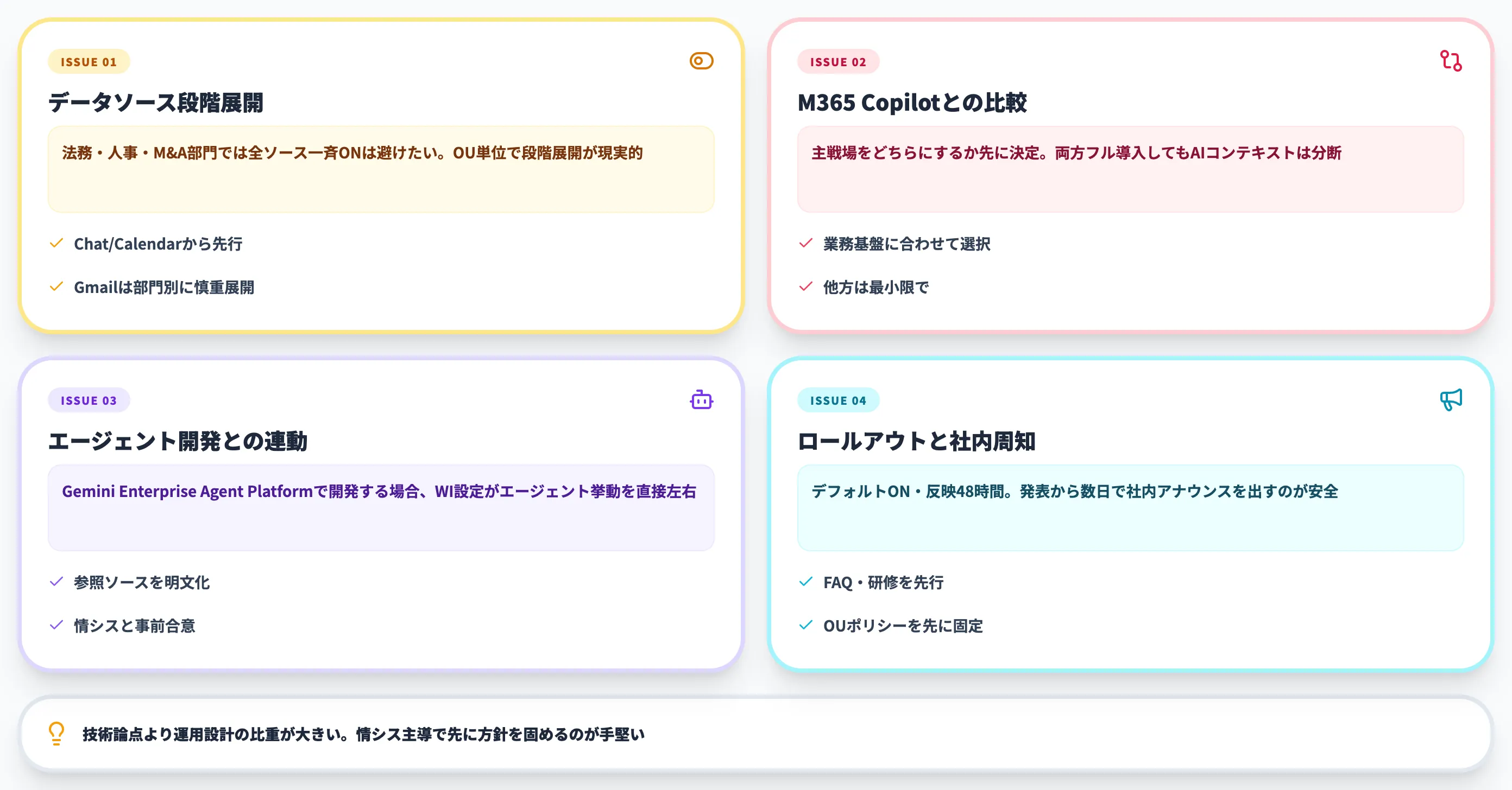 Workspace Intelligenceの導入判断で詰まる論点