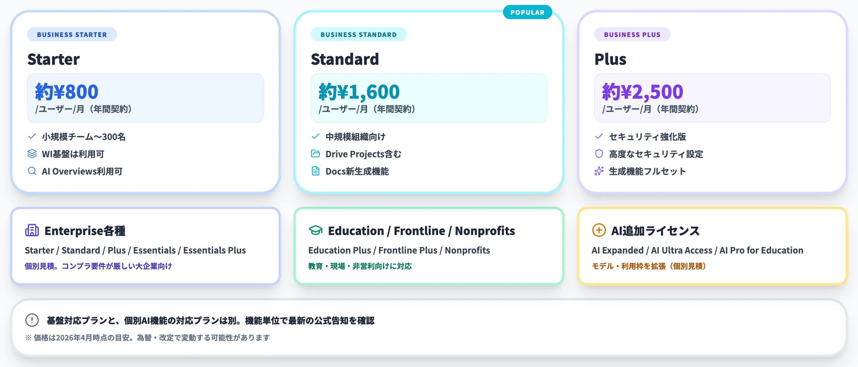Workspace Intelligenceの料金と対応プラン