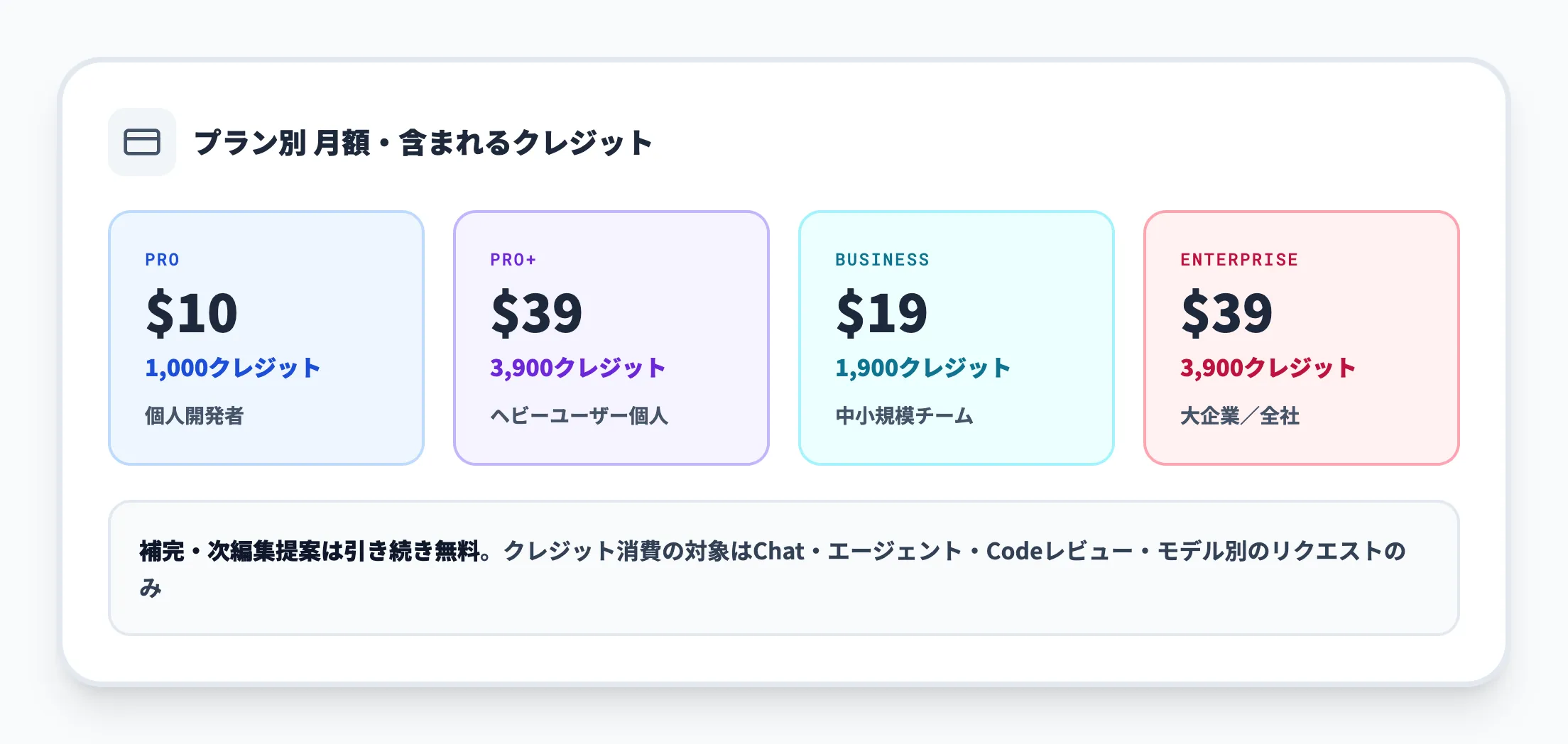 プラン別 月額・含まれるクレジット