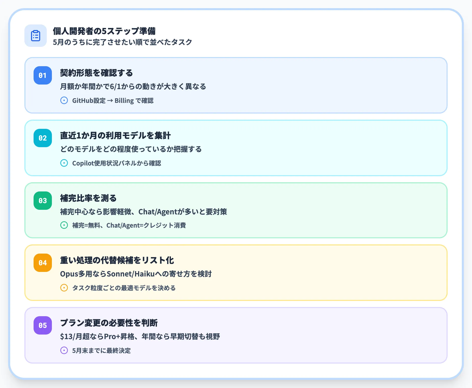 個人開発者向けチェックリスト