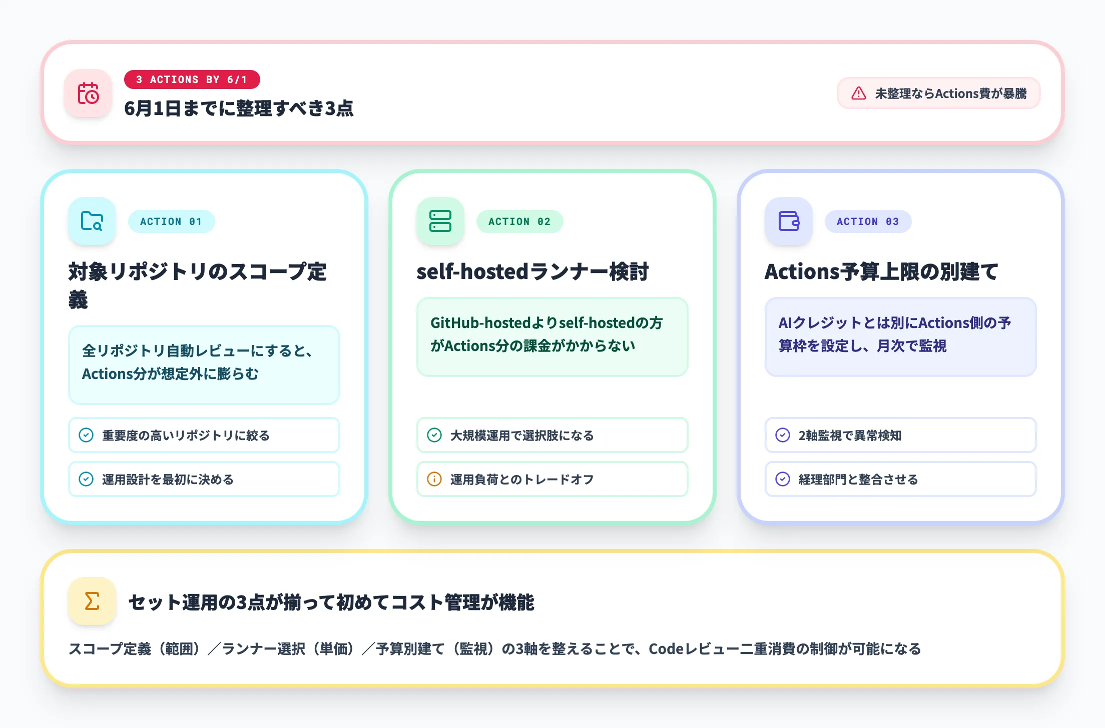 実務的な対応