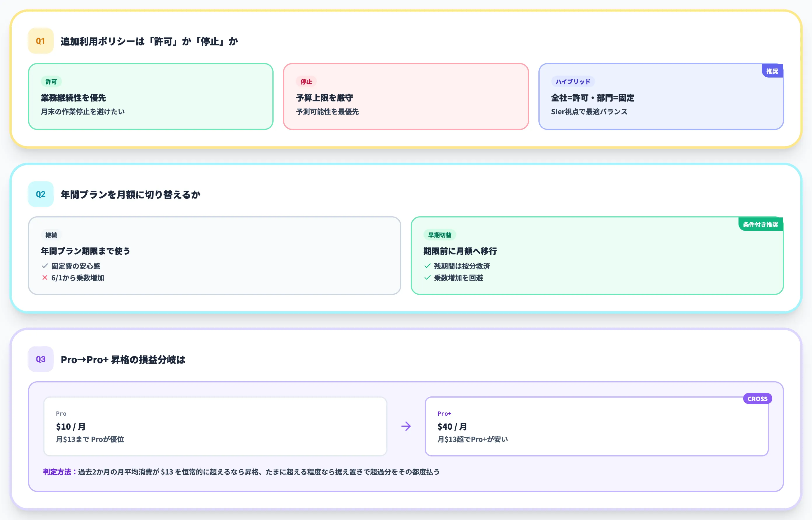 導入判断で詰まる論点