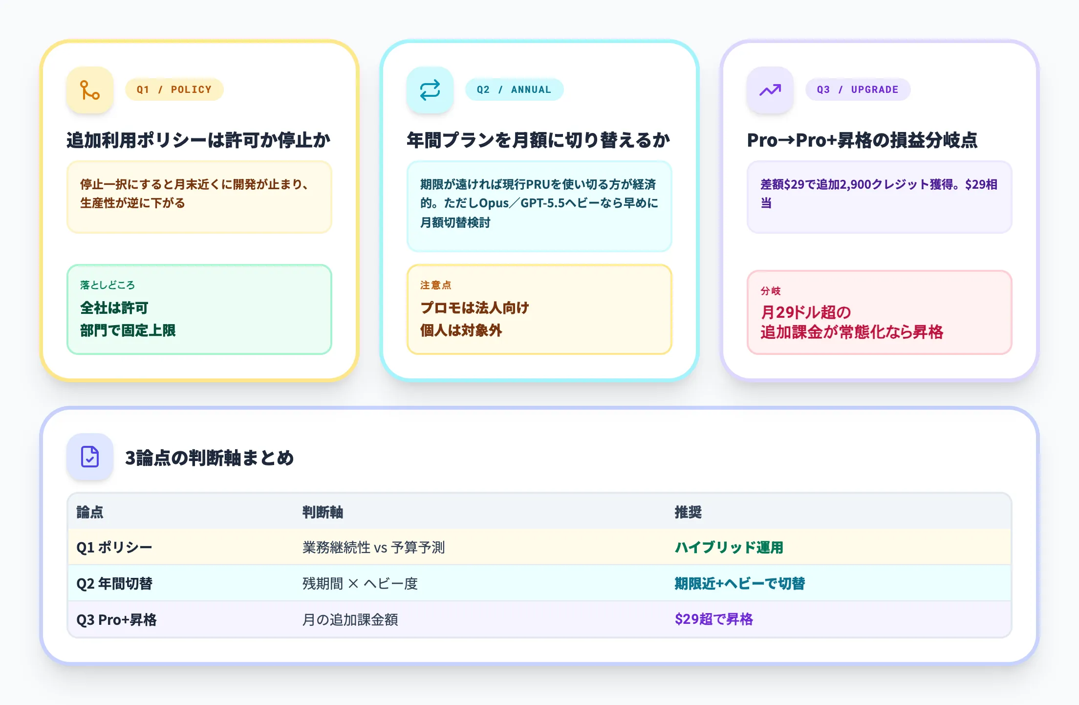 導入判断で詰まる3論点