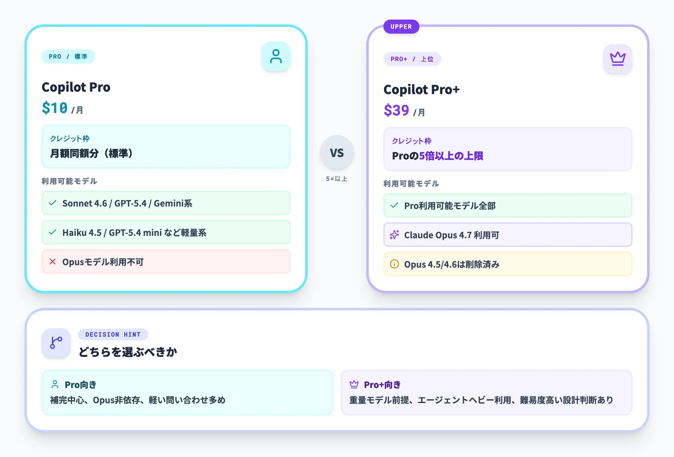 機能面での変化