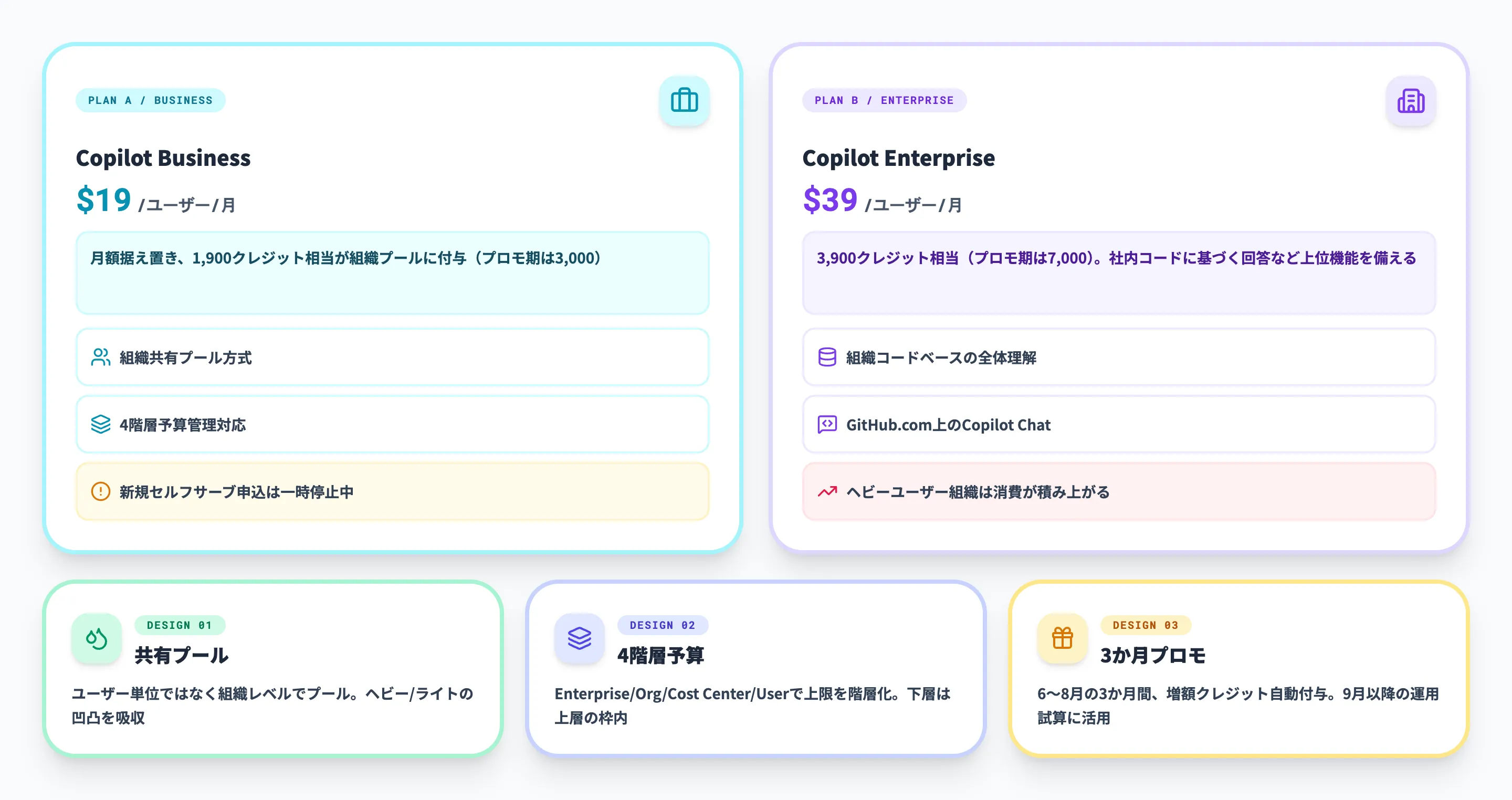 法人プラン全体像