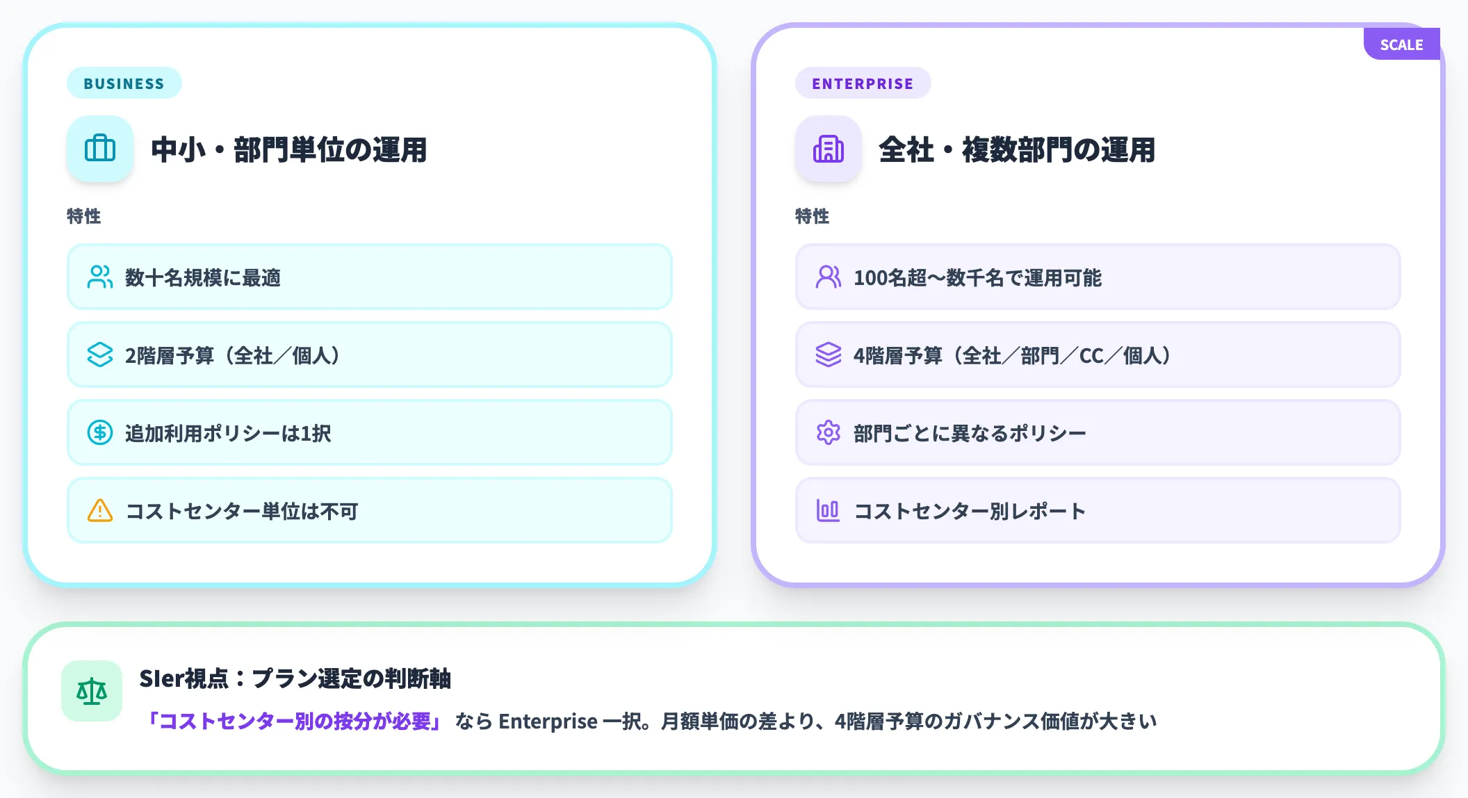 法人プラン特有の運用ポイント